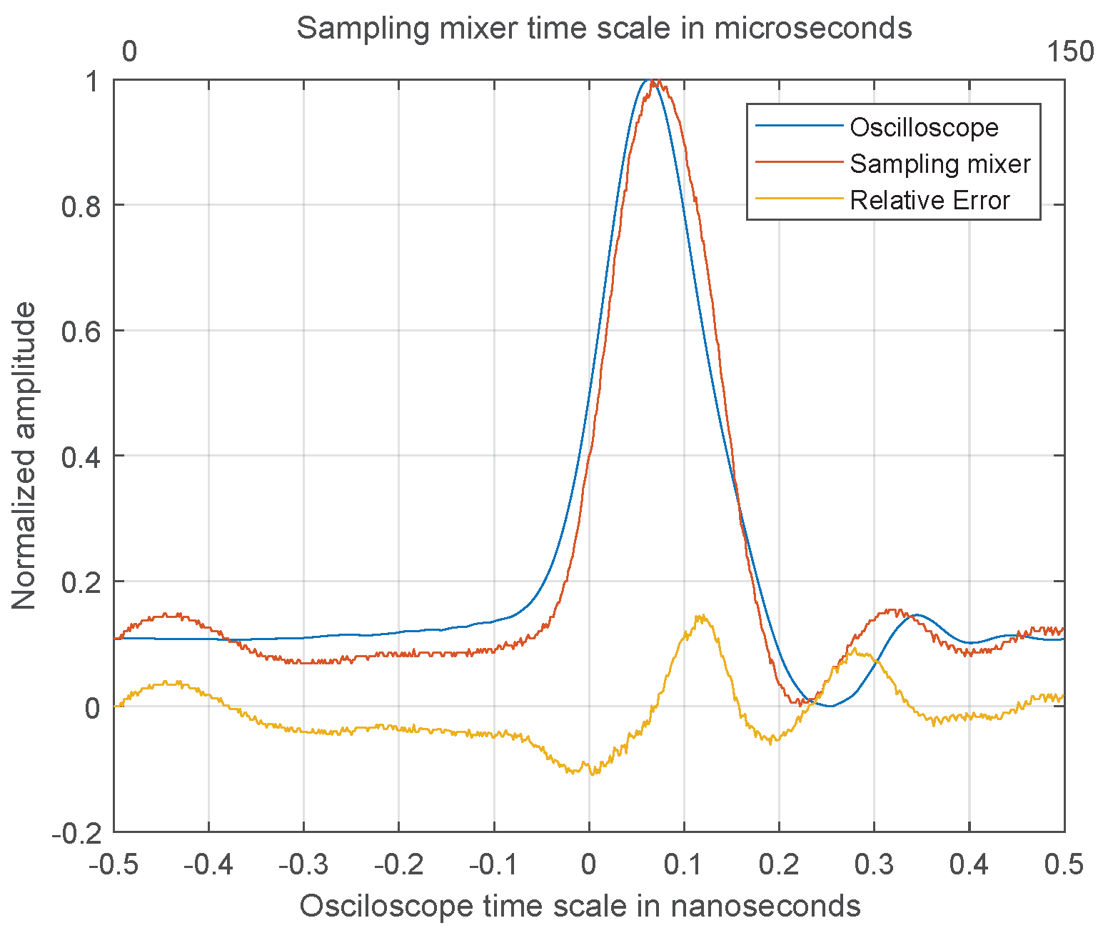 Sensors 20 02867 g011