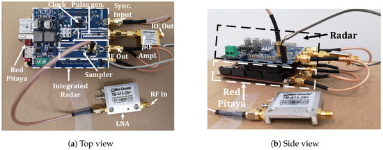 Design of a Low-Cost Ultra-Wide-Band Radar Platform