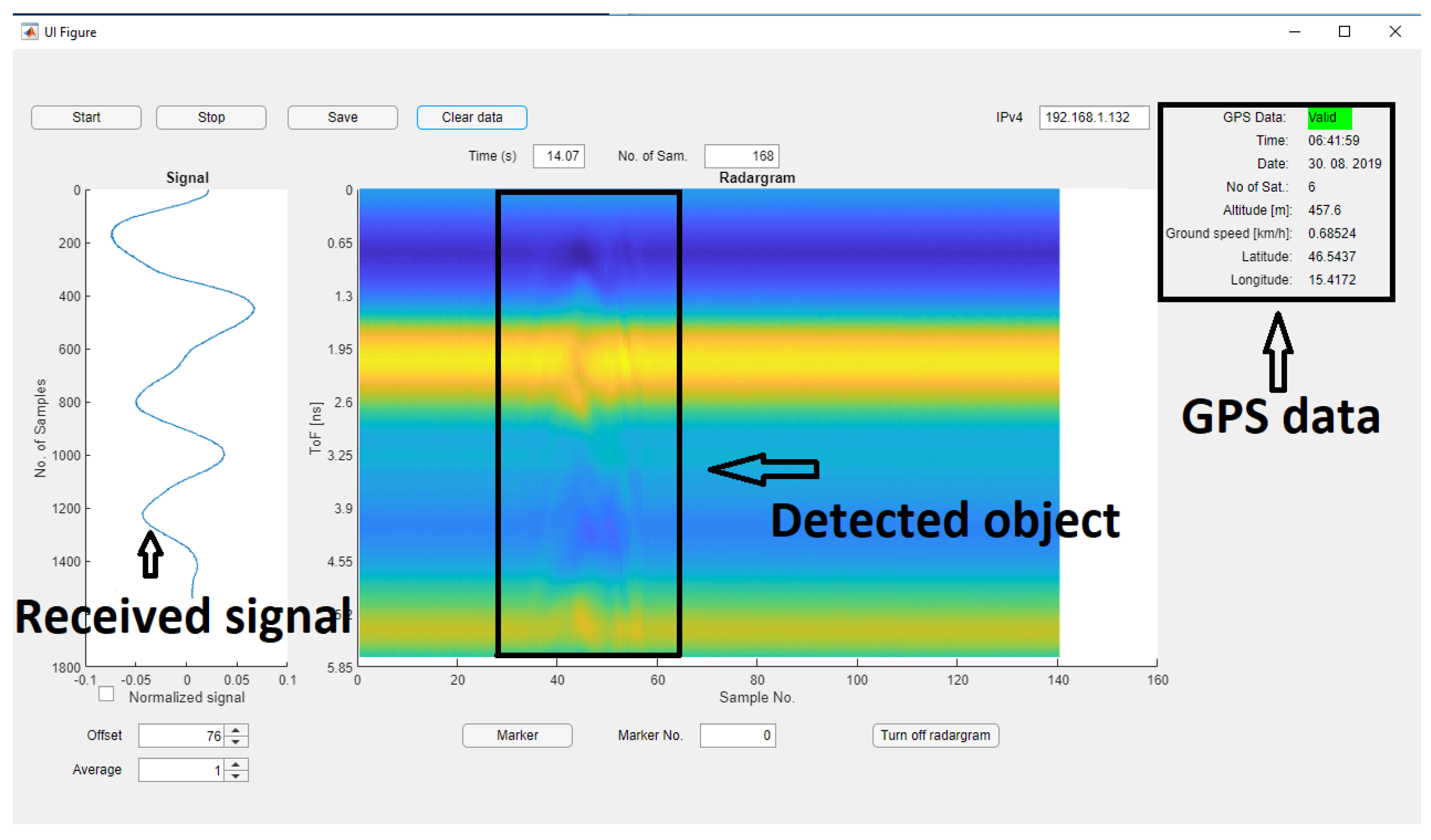 Design of a Low-Cost Ultra-Wide-Band Radar Platform