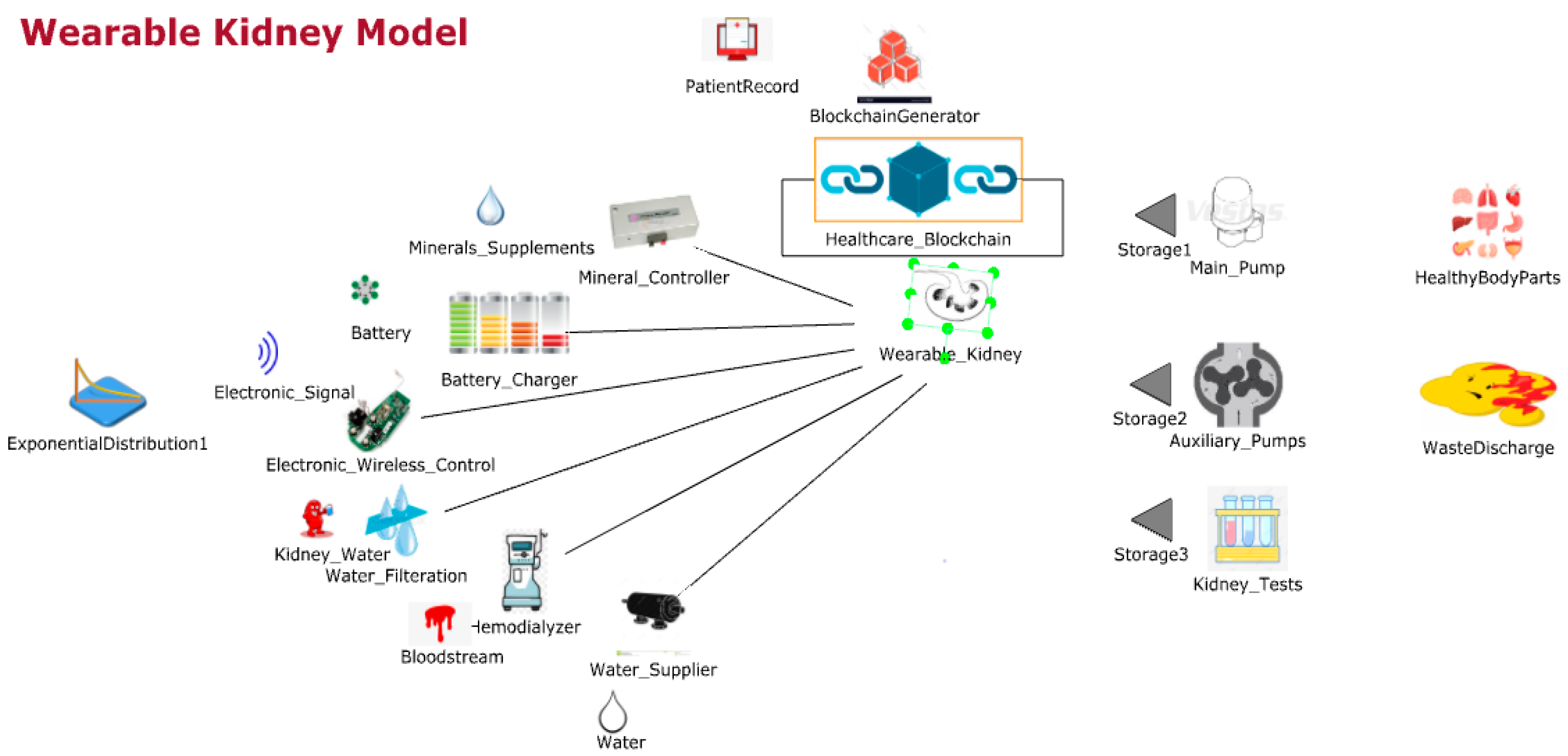 Sensors 20 02868 g003