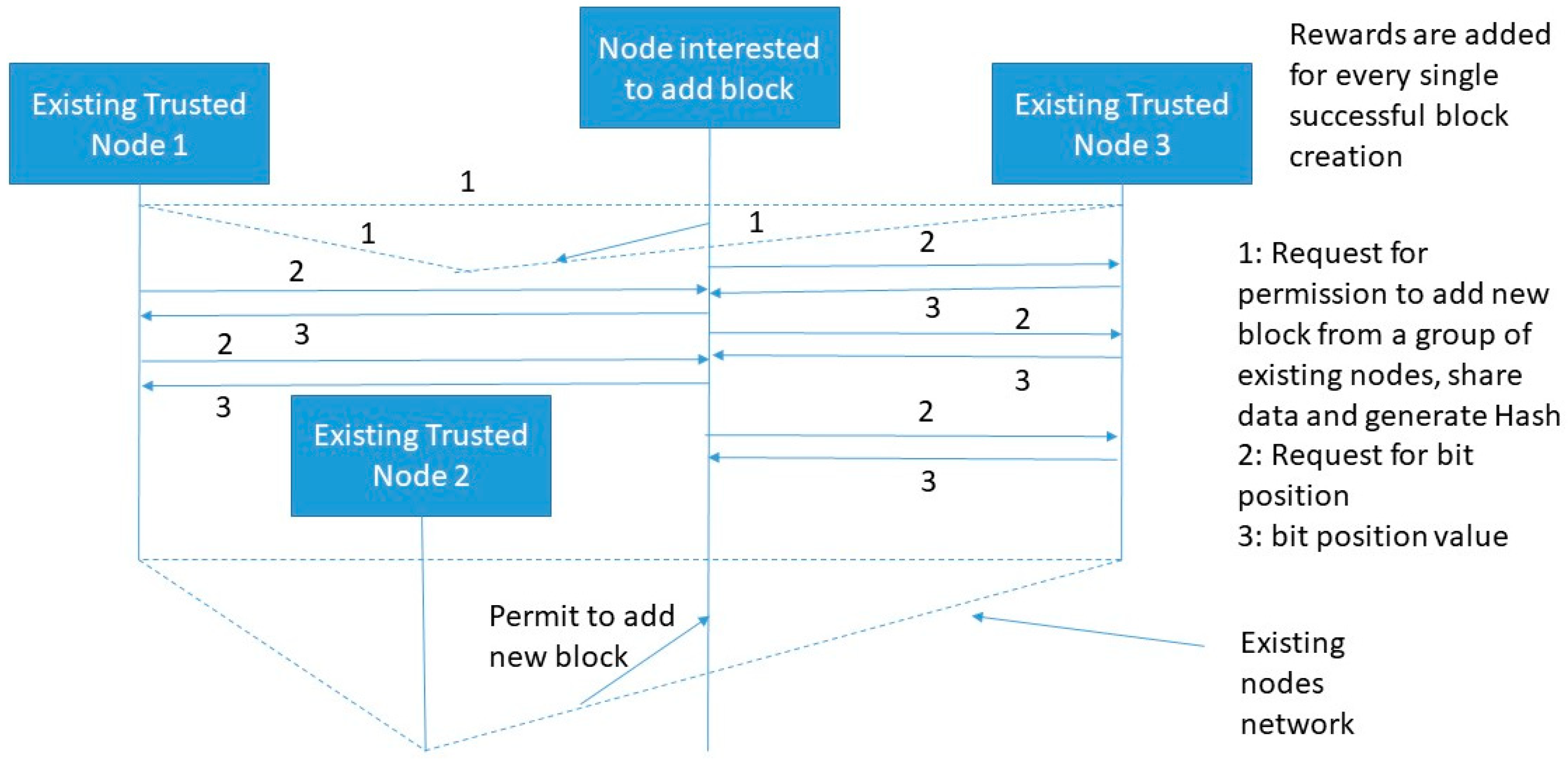 Sensors 20 02868 g007