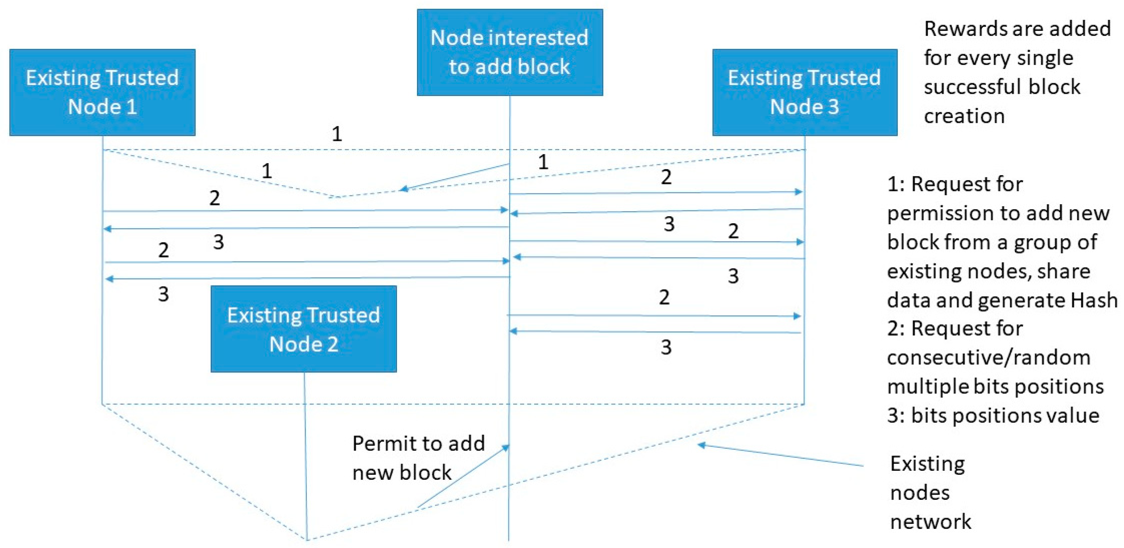 Sensors 20 02868 g008