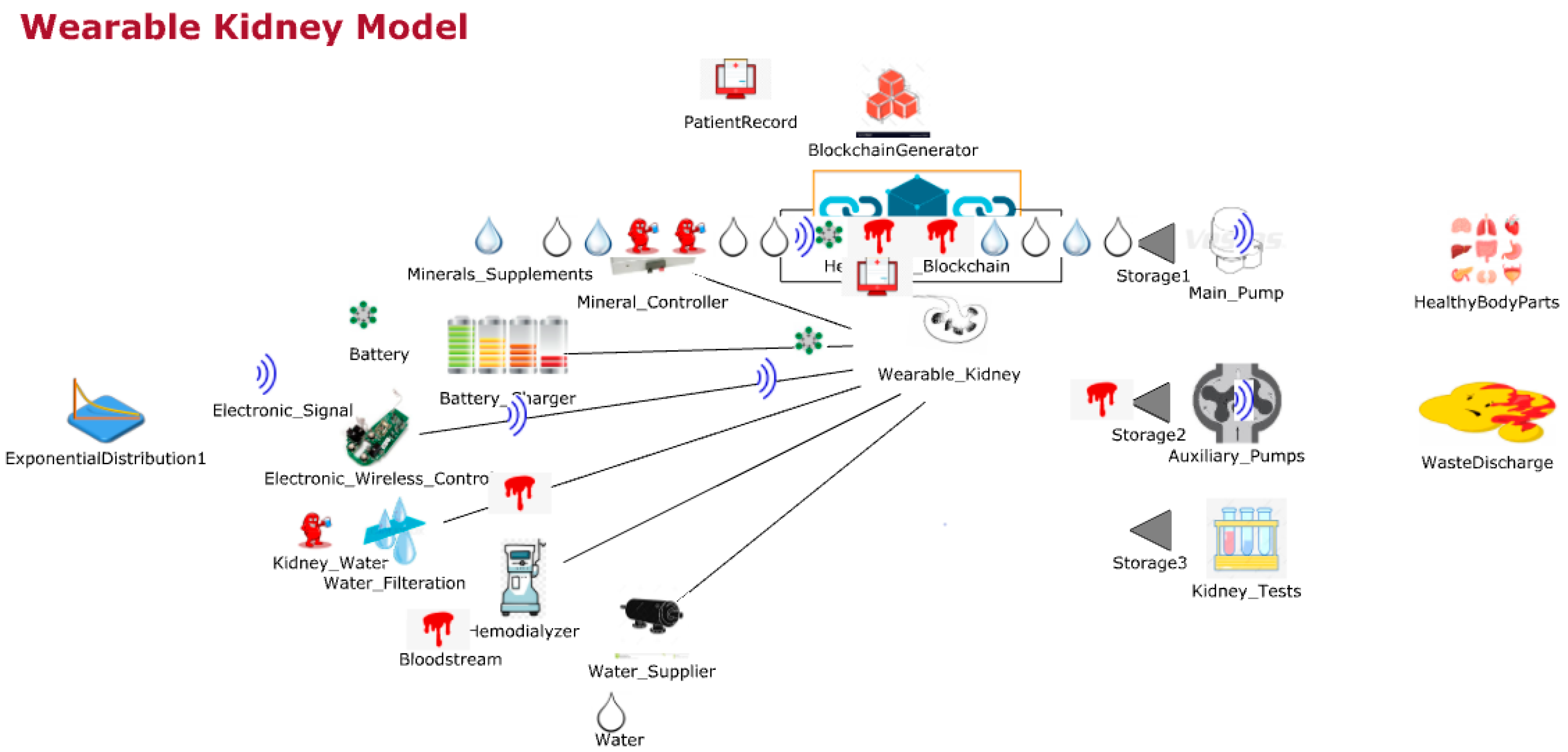 Sensors 20 02868 g010