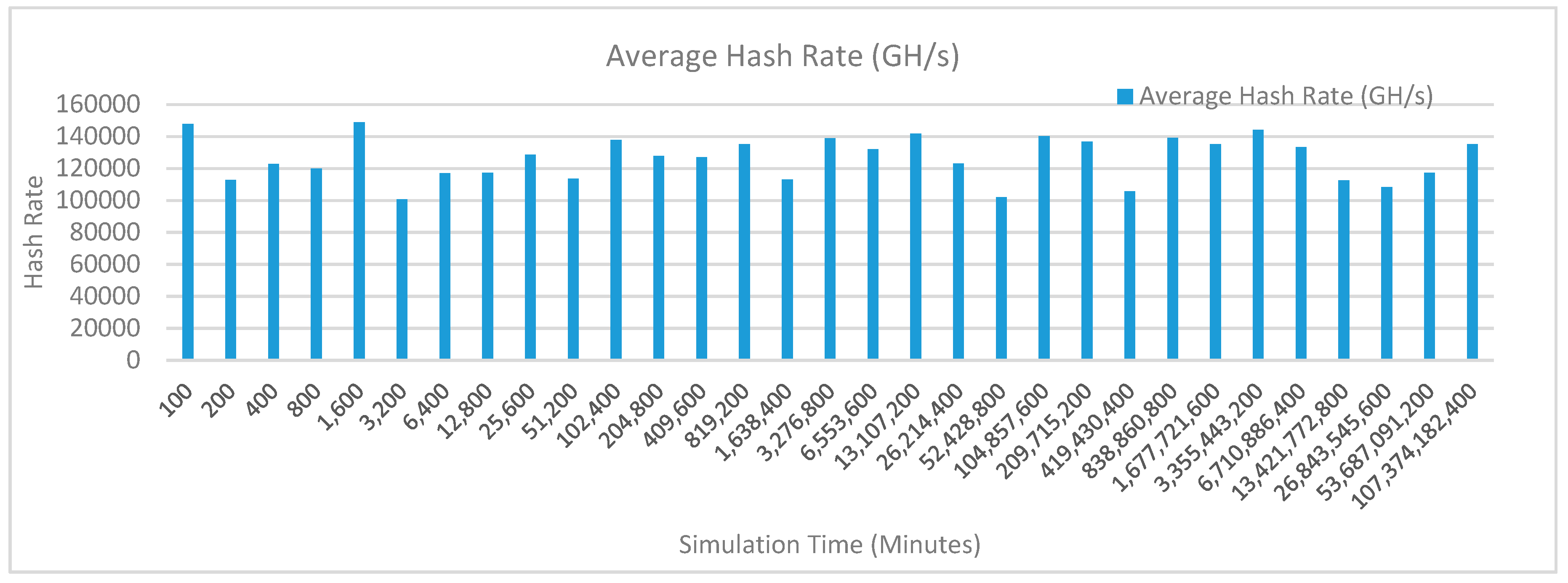 sensors free full text lightweight proof of game lpog a proof of work pow s extended lightweight consensus algorithm for wearable kidneys html