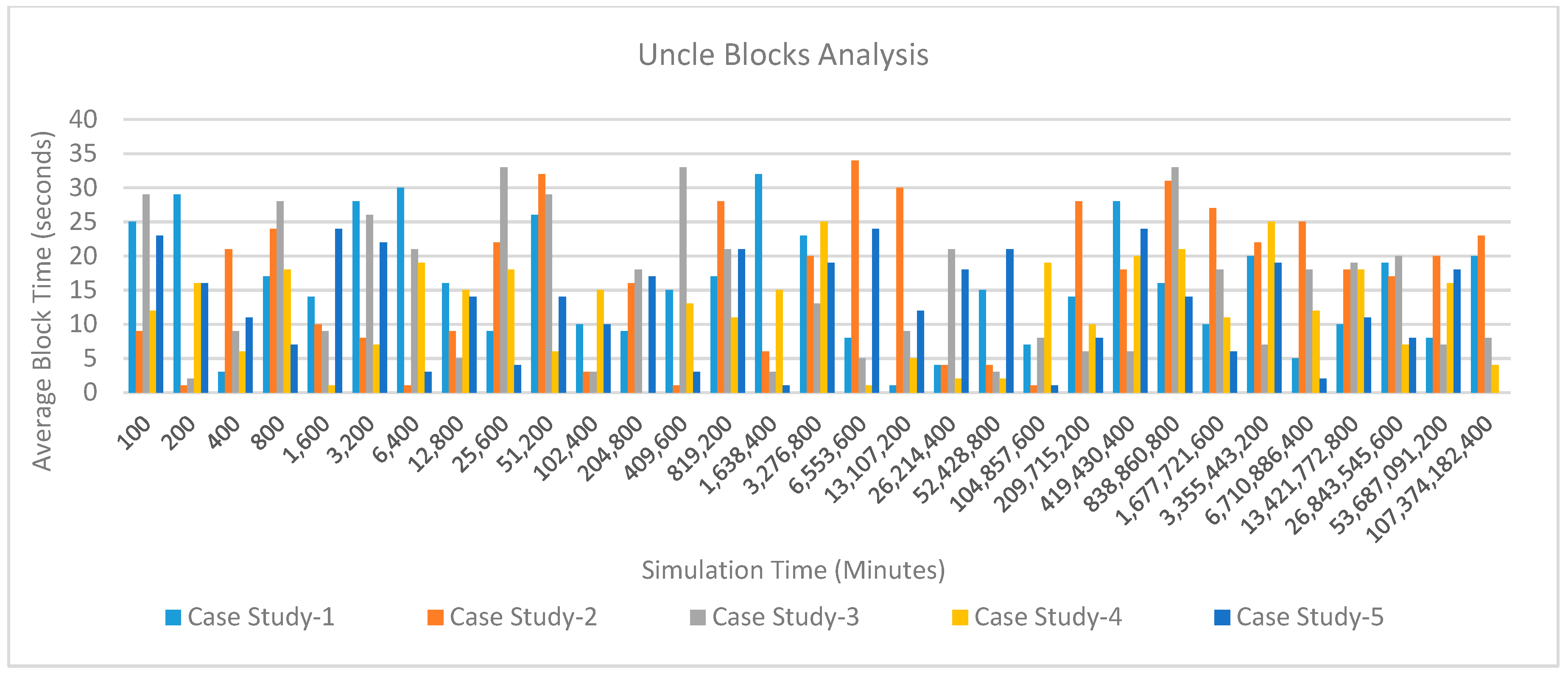 Sensors 20 02868 g028