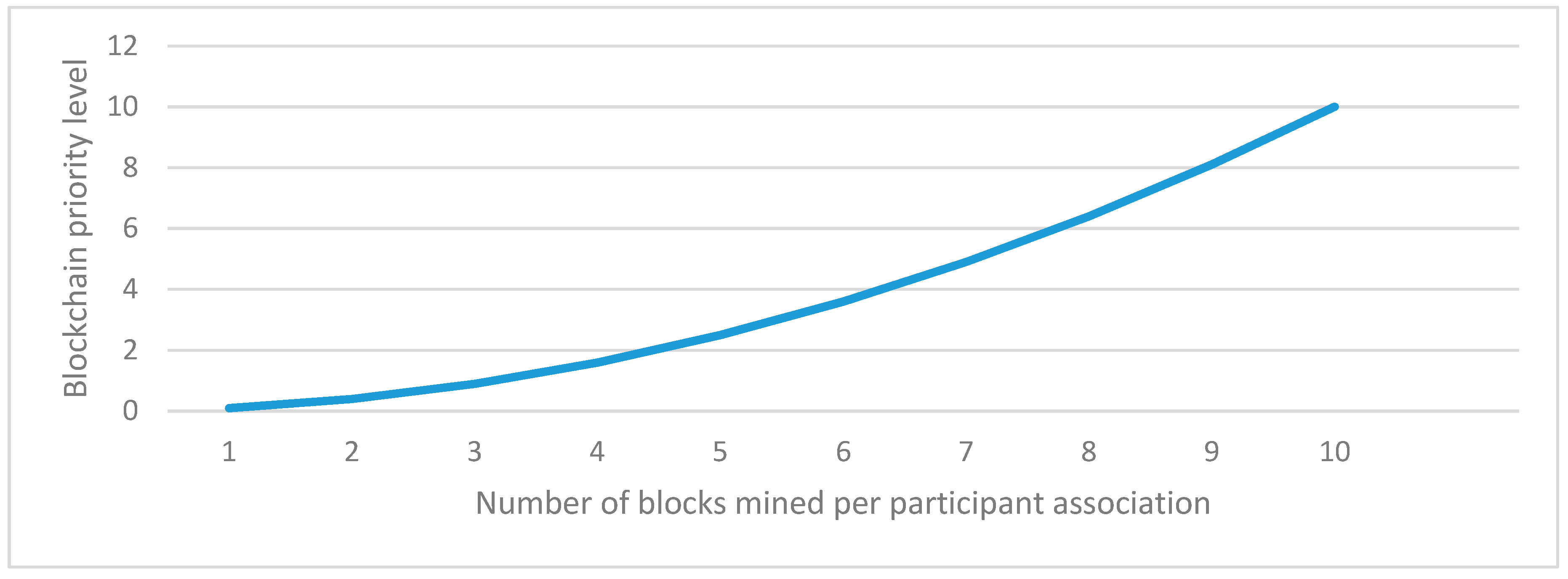 Sensors 20 02868 g029