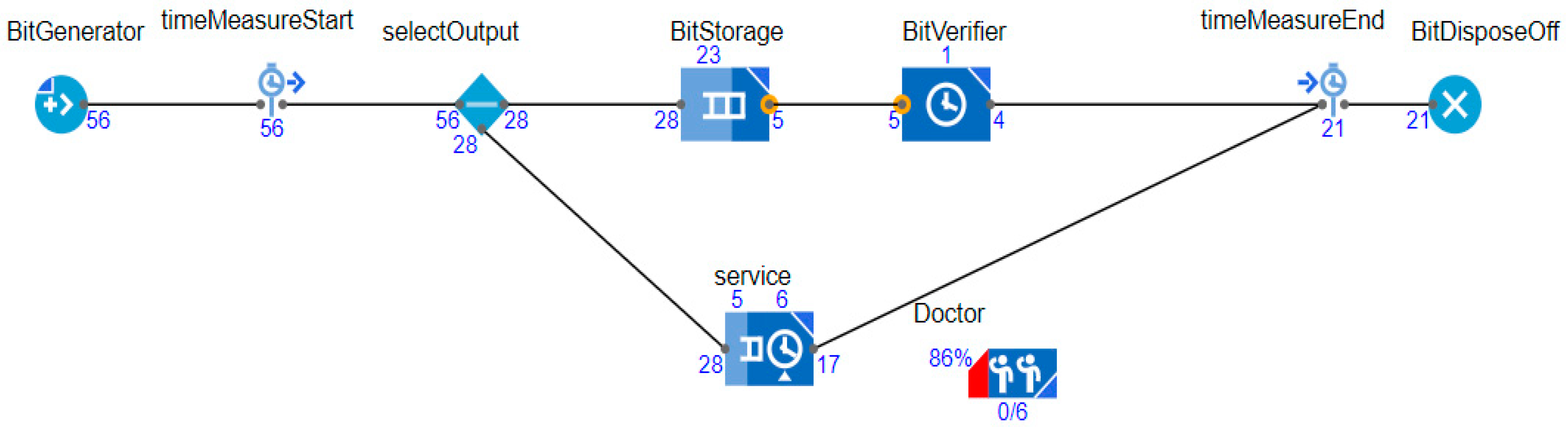 Sensors 20 02868 g033