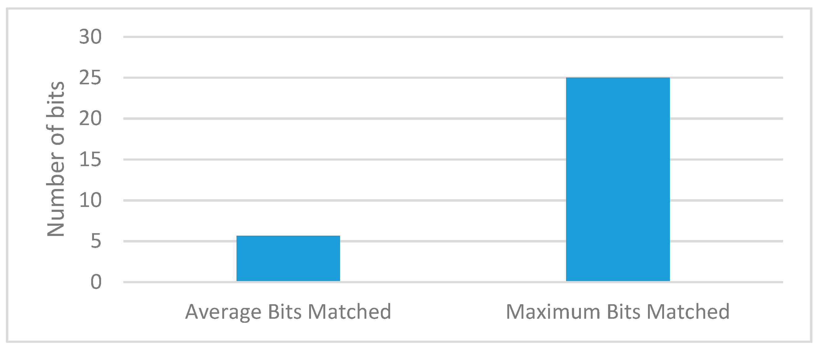Sensors 20 02868 g035