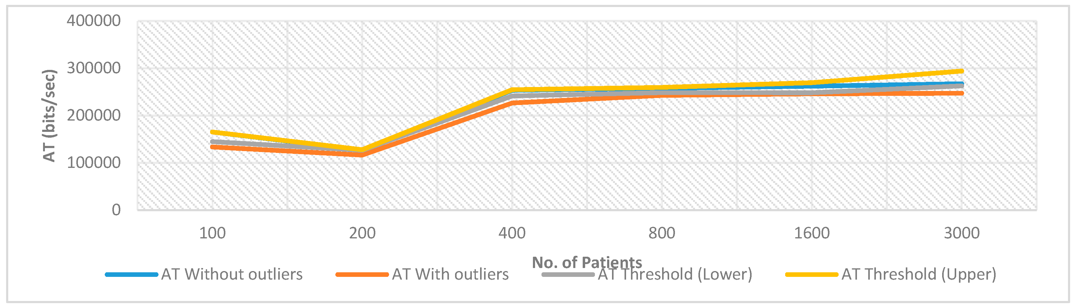 Sensors 20 02868 g041