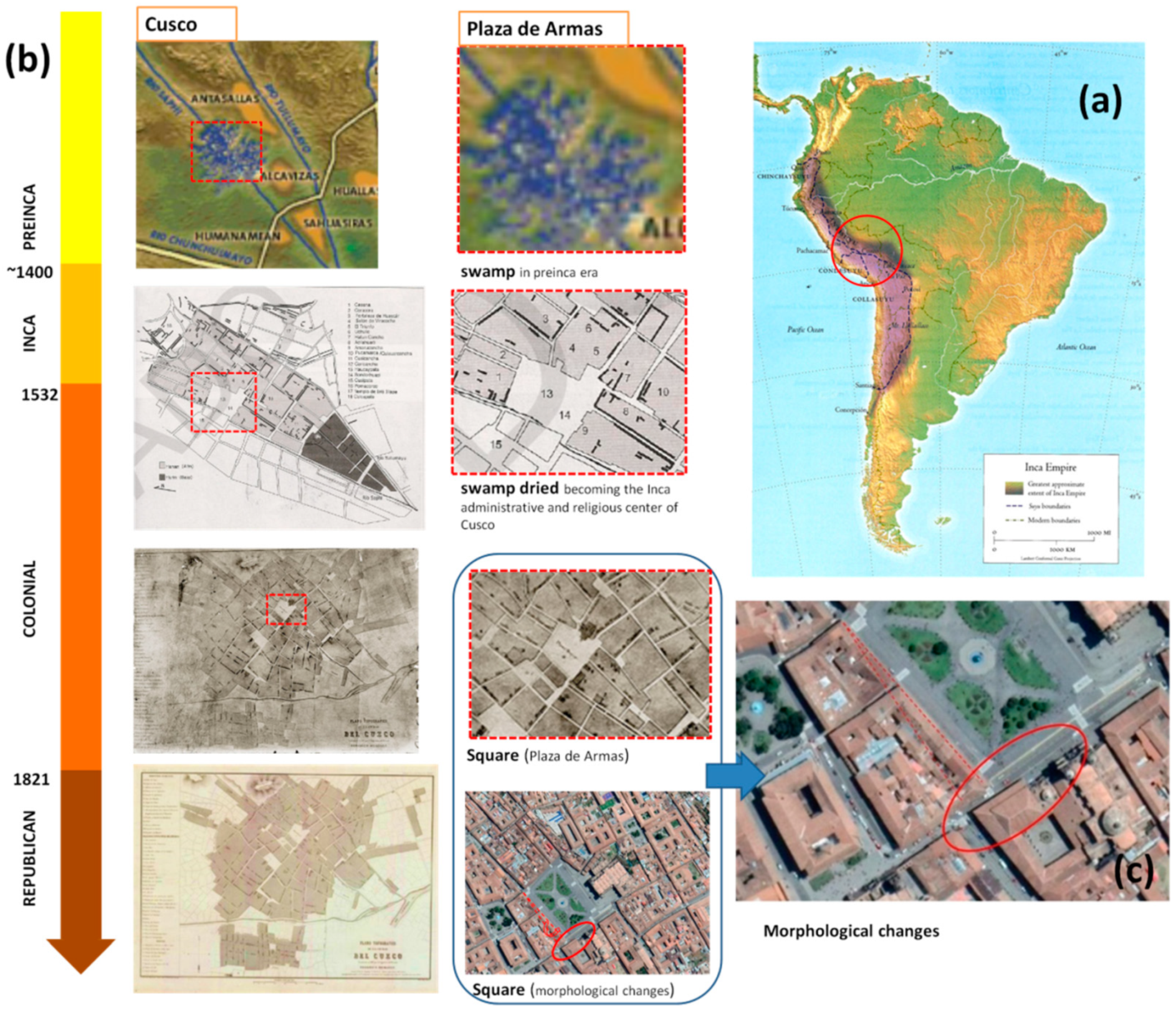 Sensors 20 02869 g003