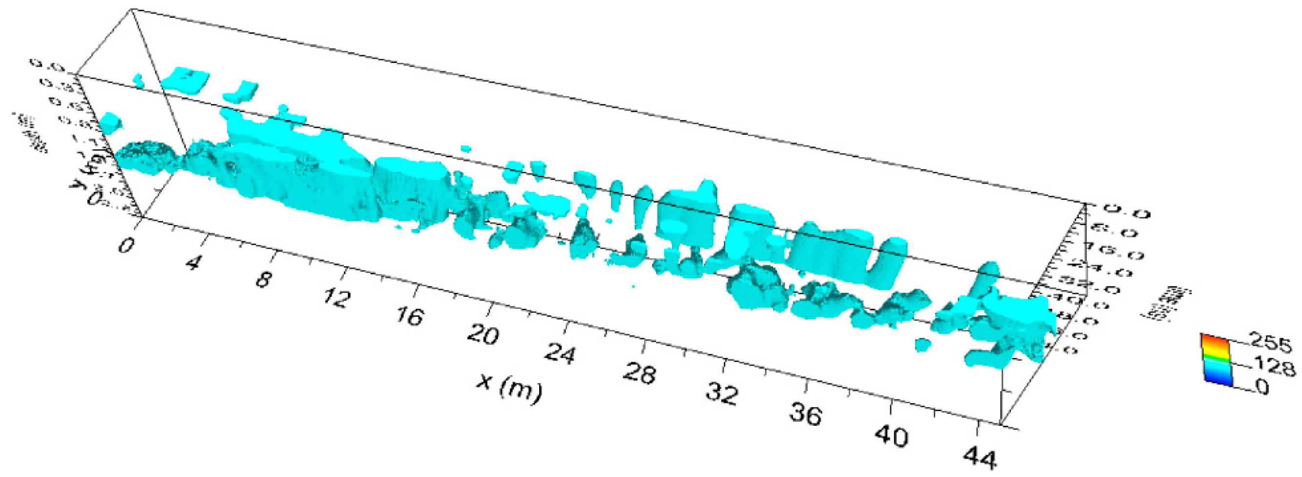 Sensors 20 02869 g013