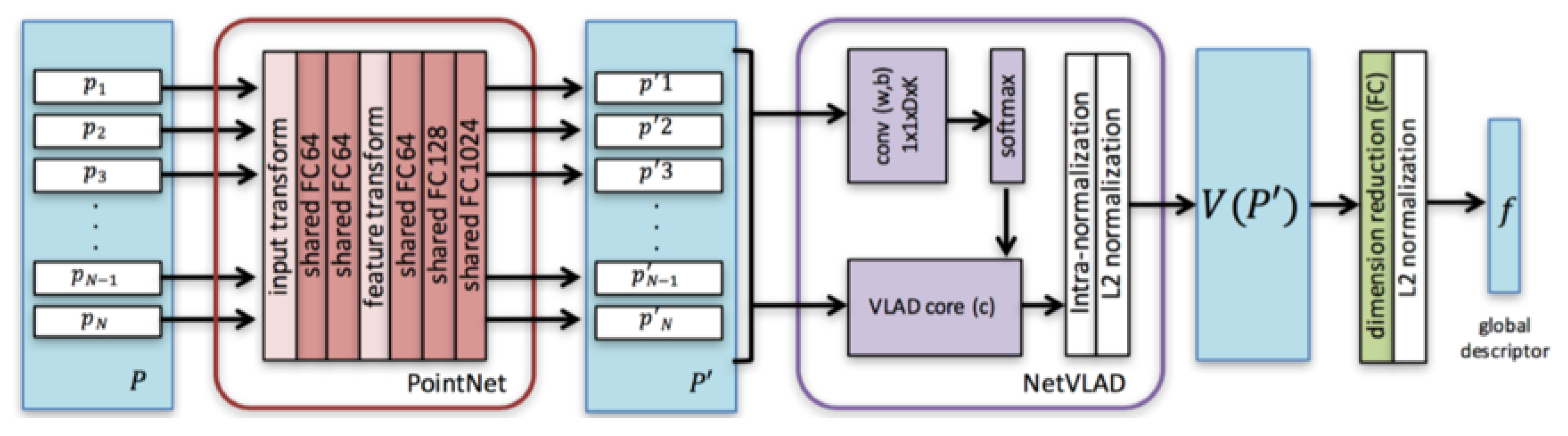 Sensors 20 02870 g004 Sensors 20 02870 g004