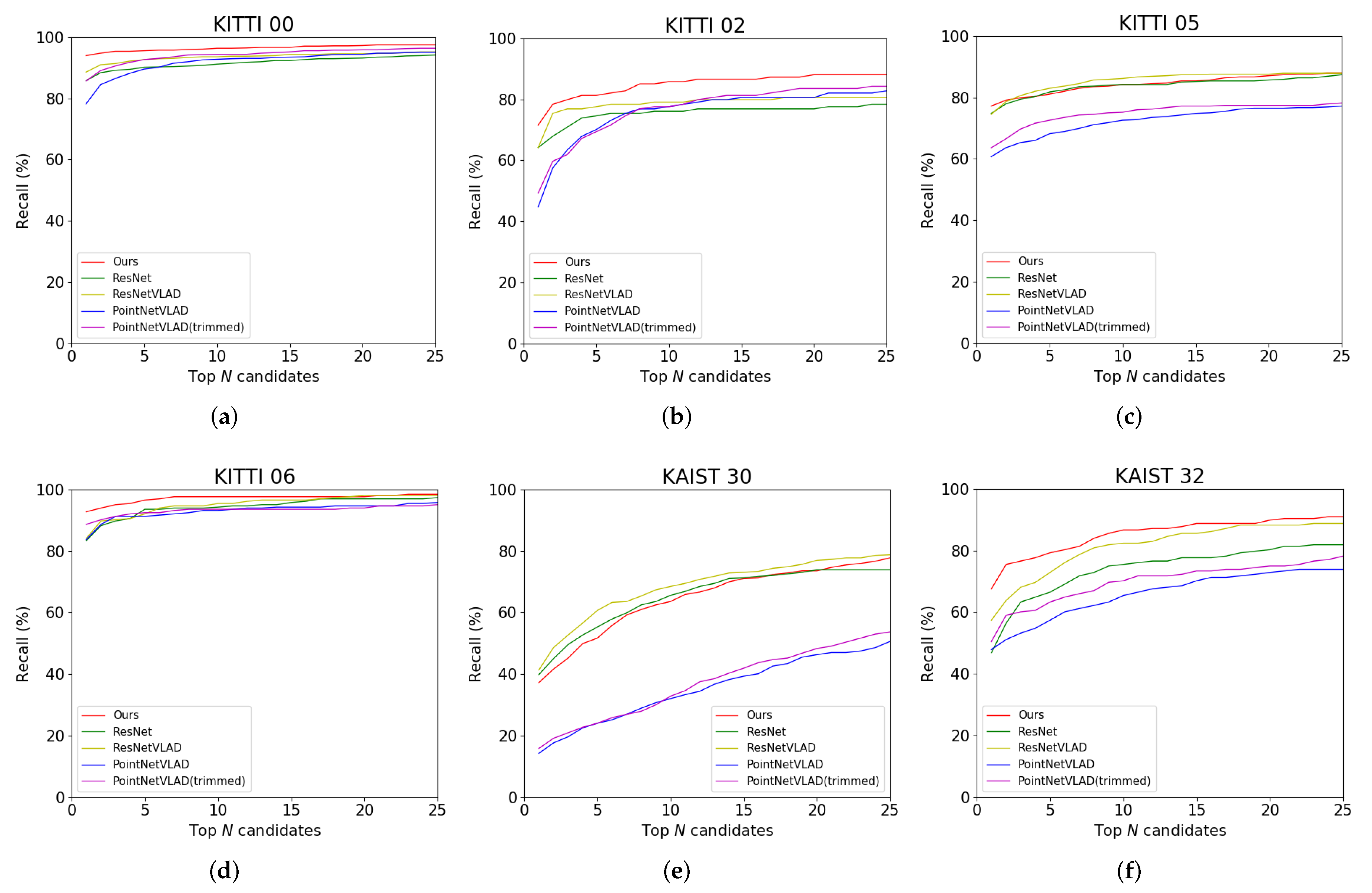 Sensors 20 02870 g010 Sensors 20 02870 g010