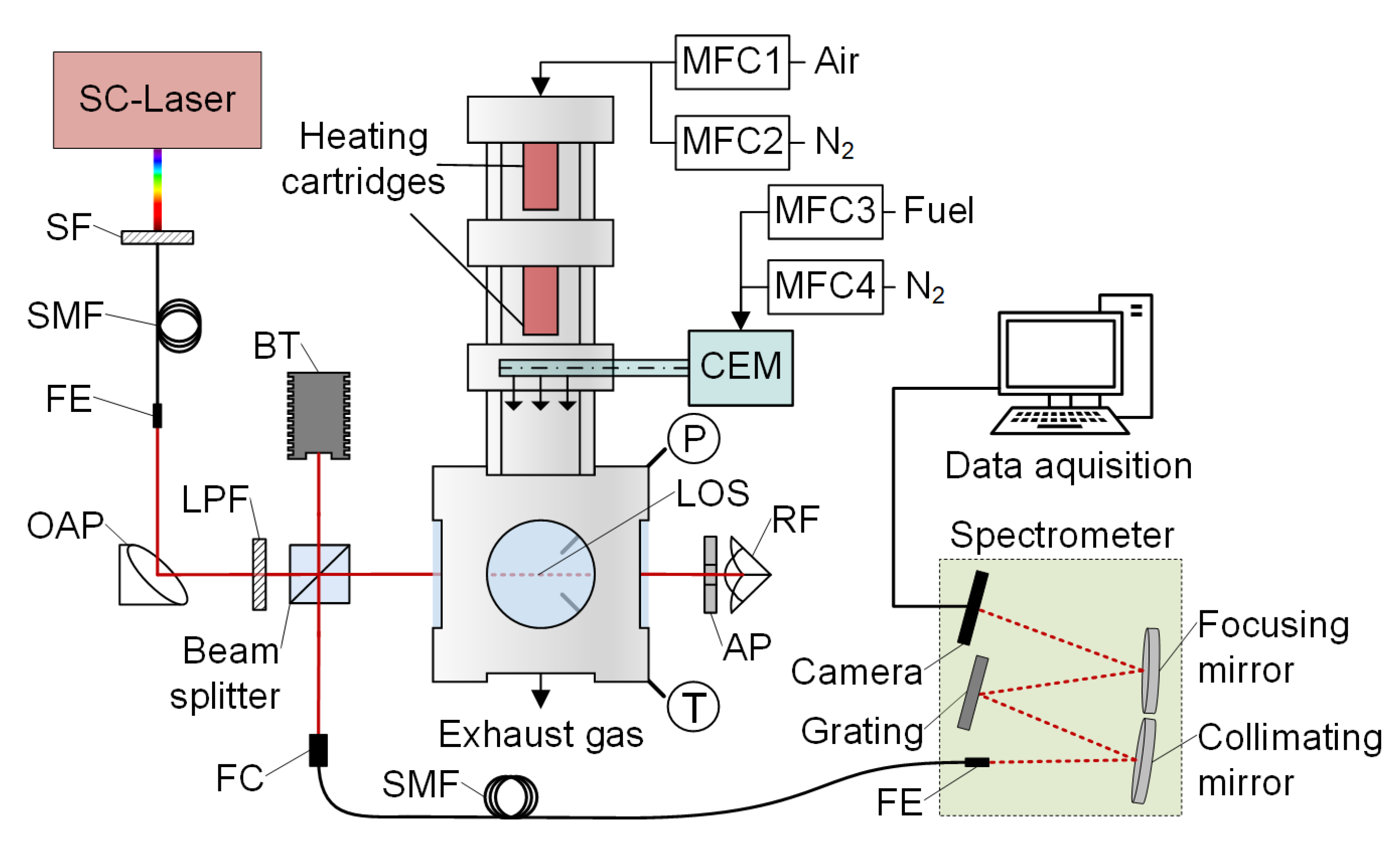 Sensors 20 02871 g001 Sensors 20 02871 g001