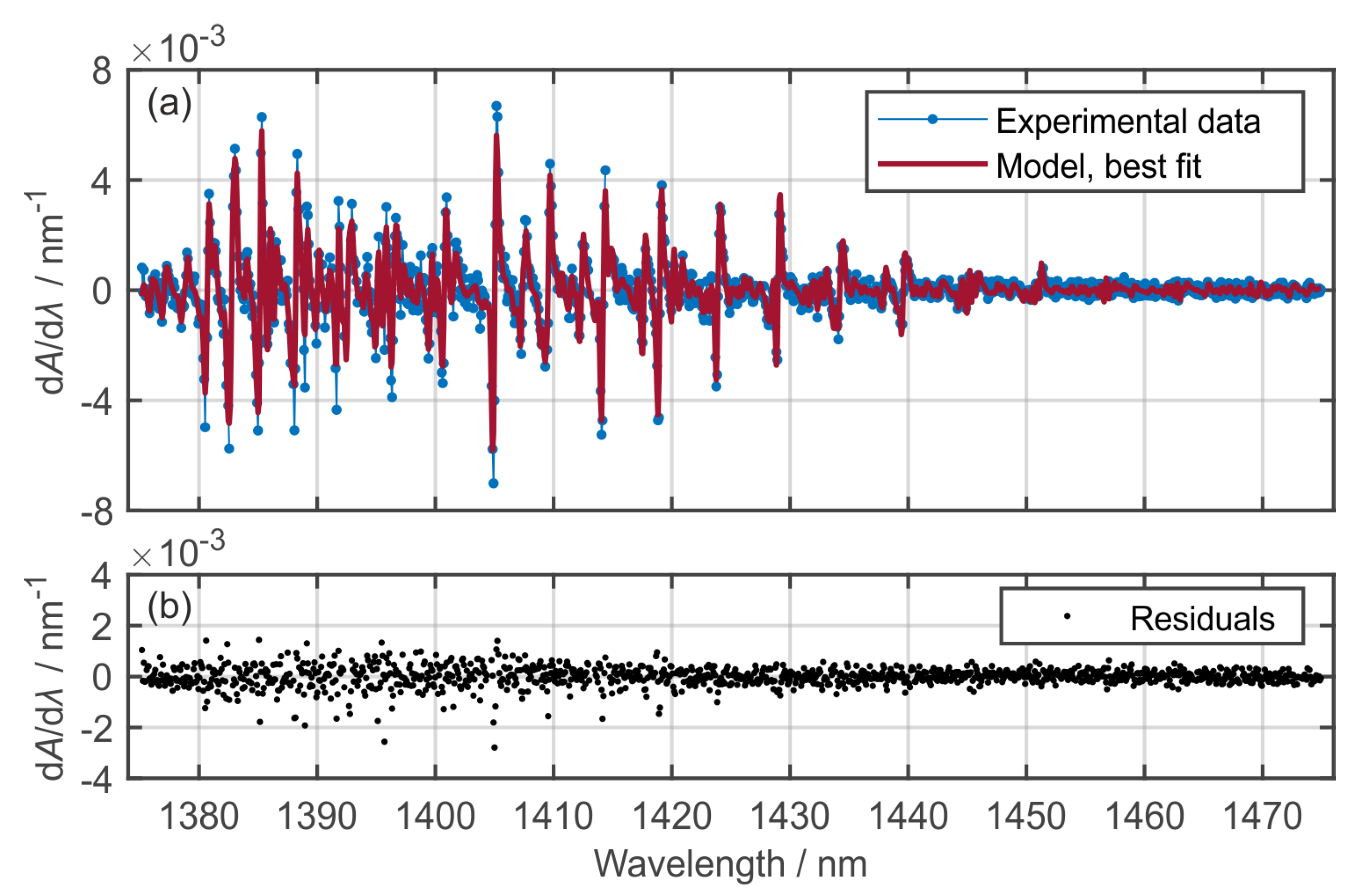 Sensors 20 02871 g003 Sensors 20 02871 g003