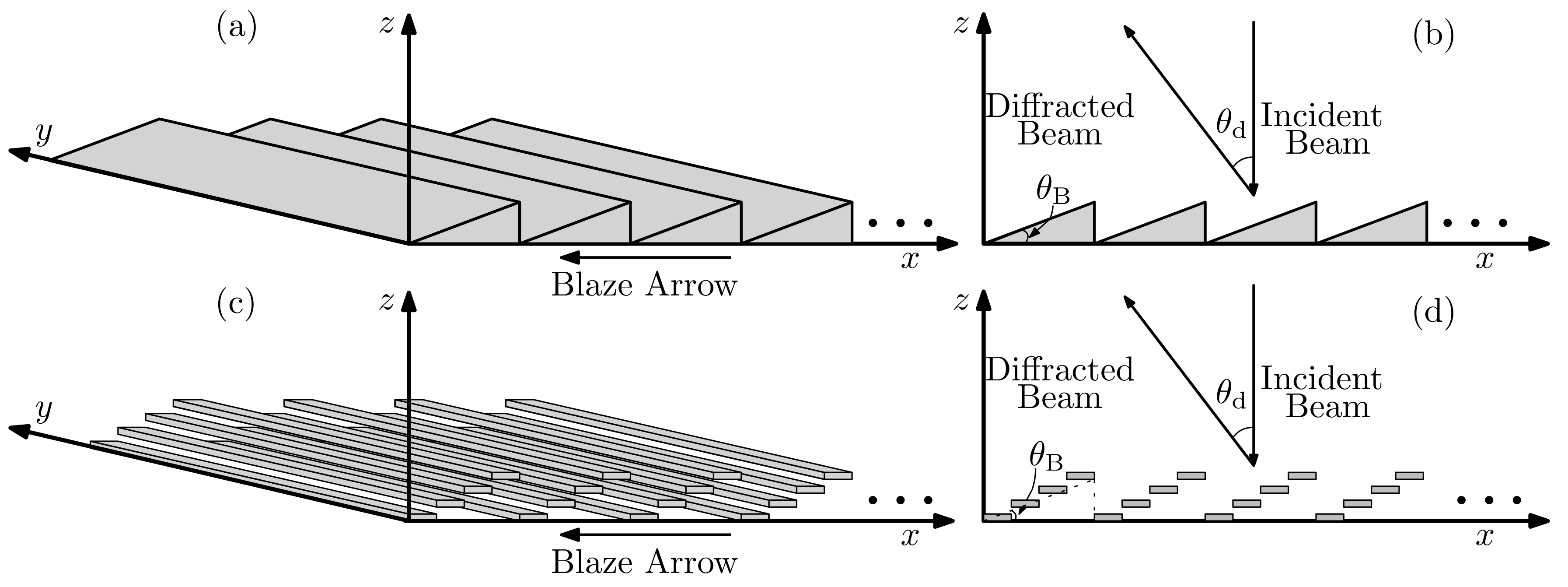 Sensors 20 02874 g001