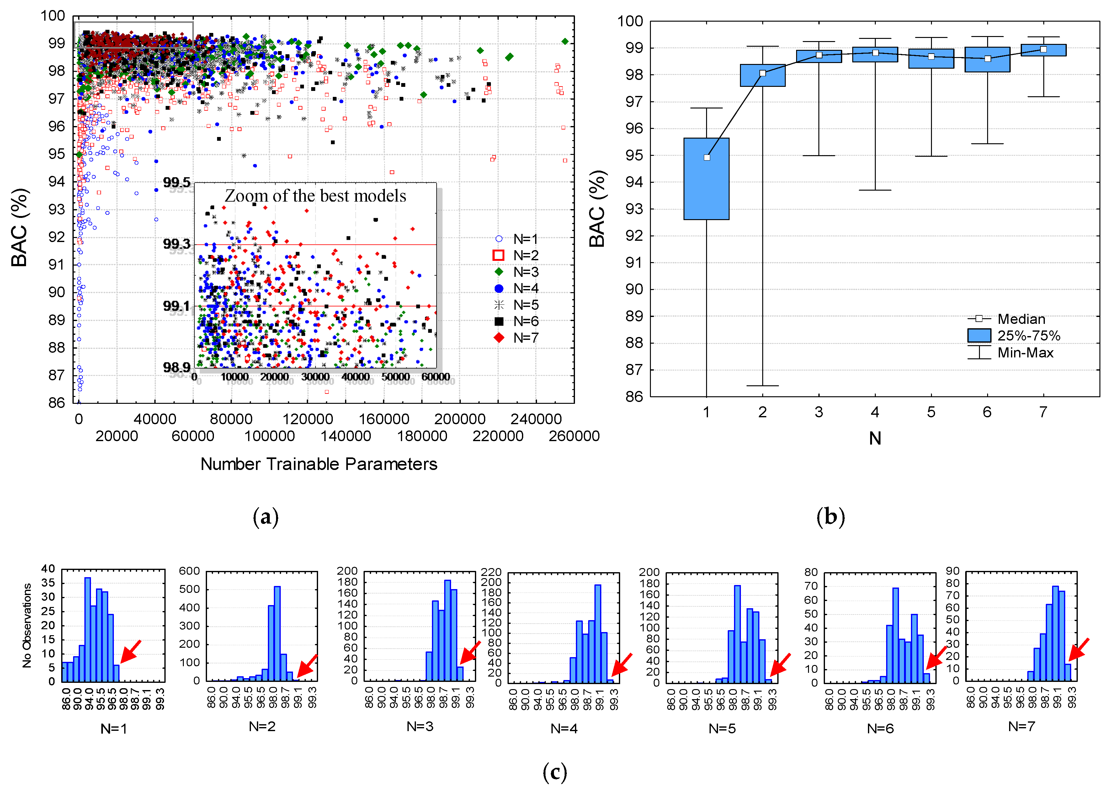 Sensors 20 02875 g004 Sensors 20 02875 g004