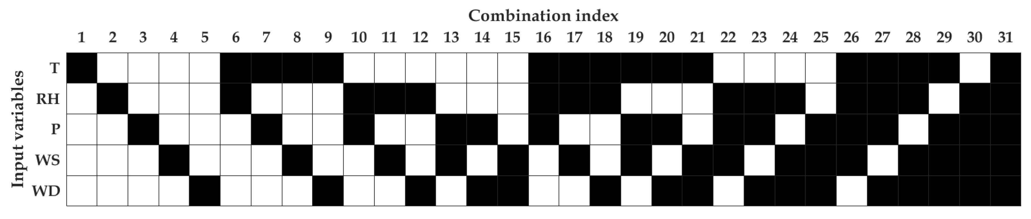 Sensors 20 02876 g004 Sensors 20 02876 g004
