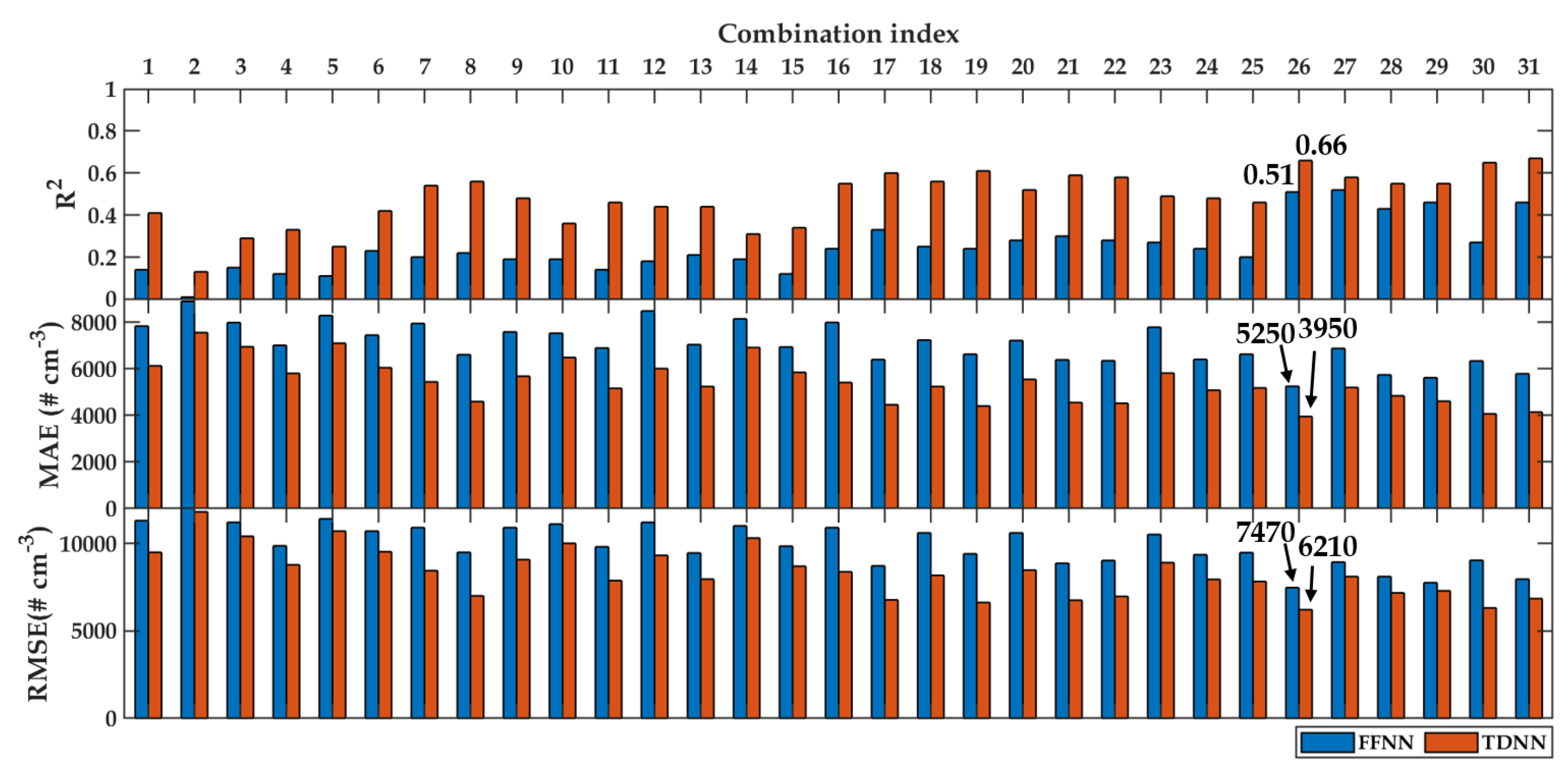 Sensors 20 02876 g009 Sensors 20 02876 g009