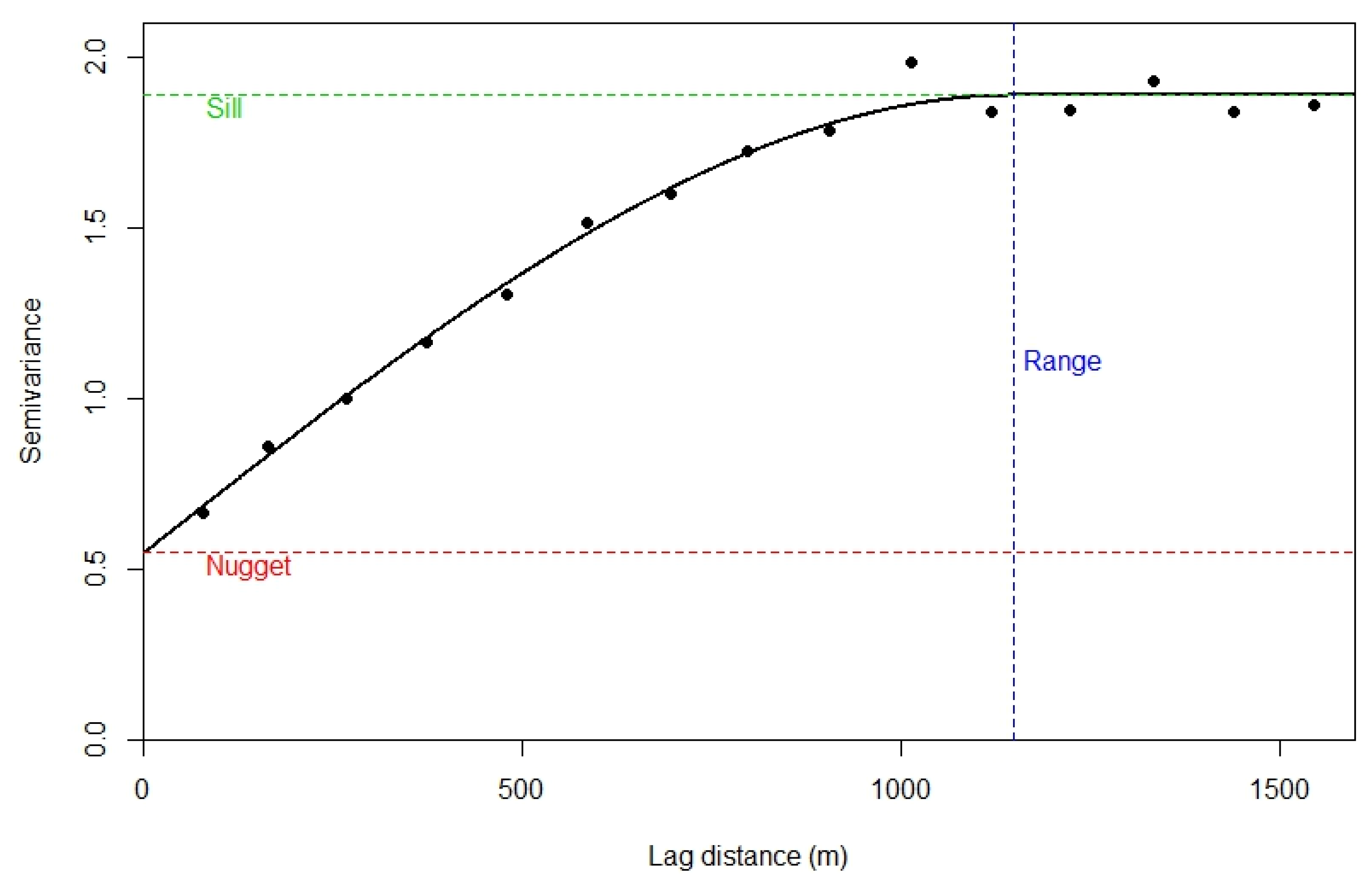 Sensors 20 02877 g002