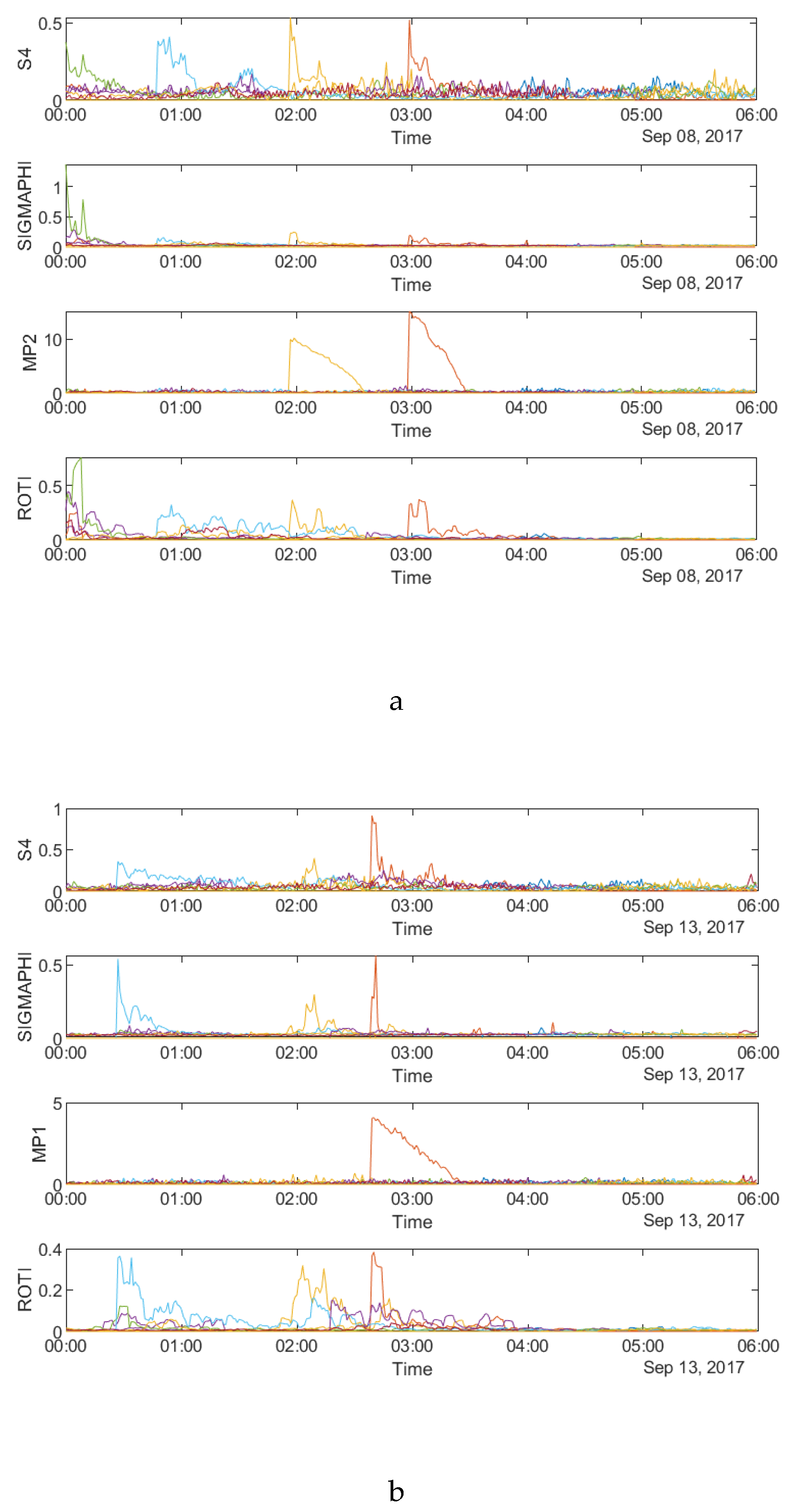 Sensors 20 02877 g003a