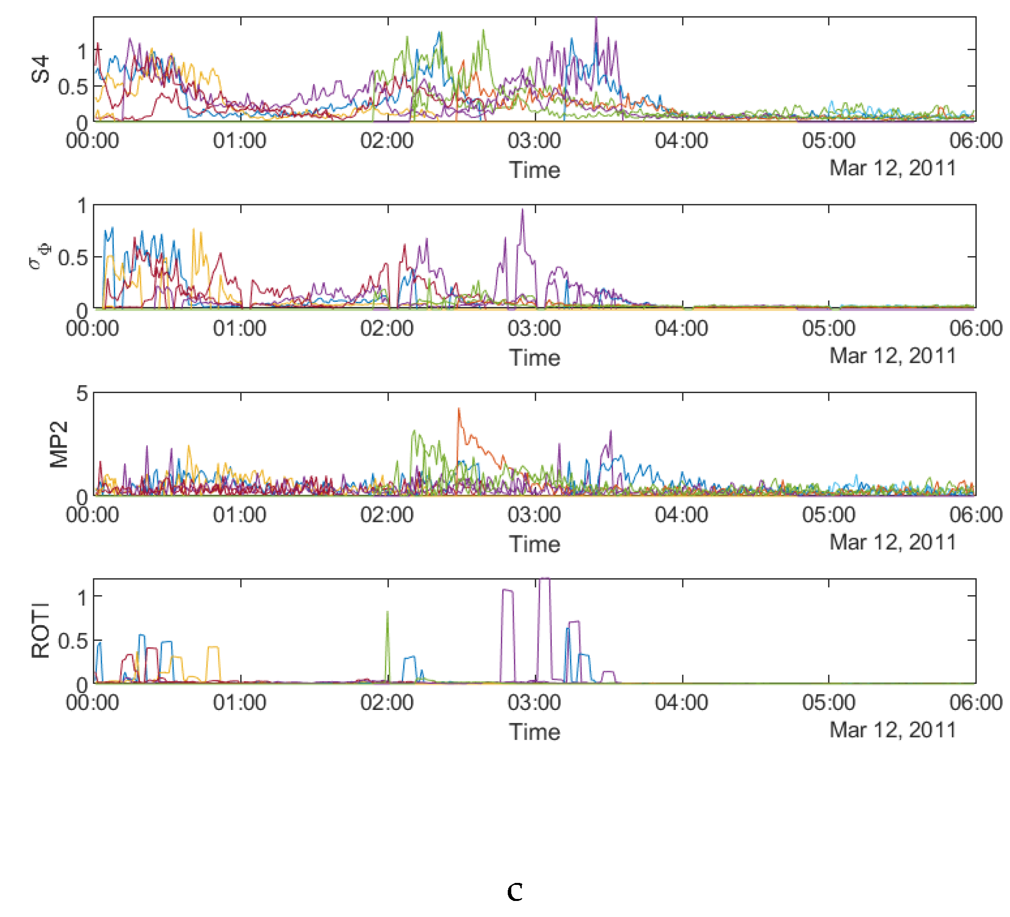 Sensors 20 02877 g003b