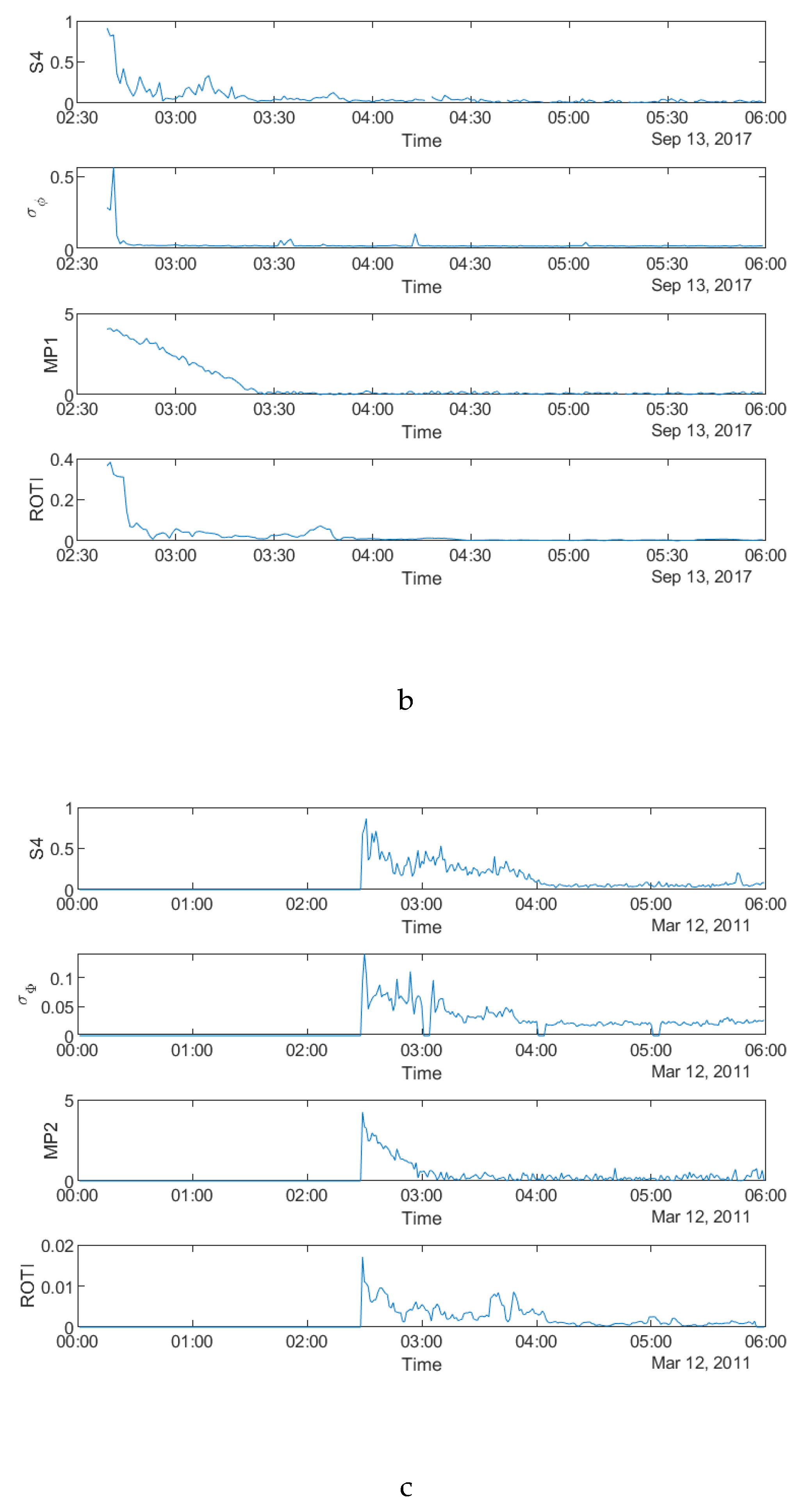 Sensors 20 02877 g004b