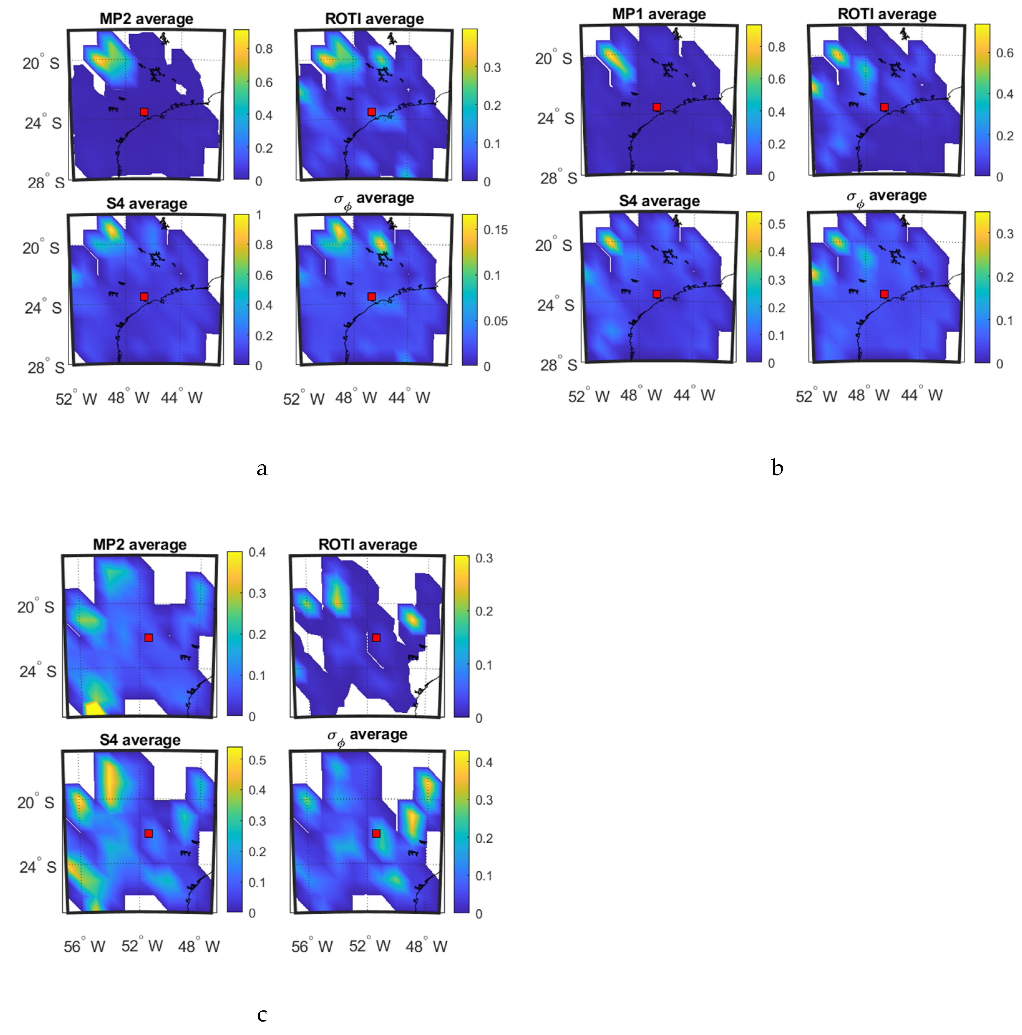 Sensors 20 02877 g005