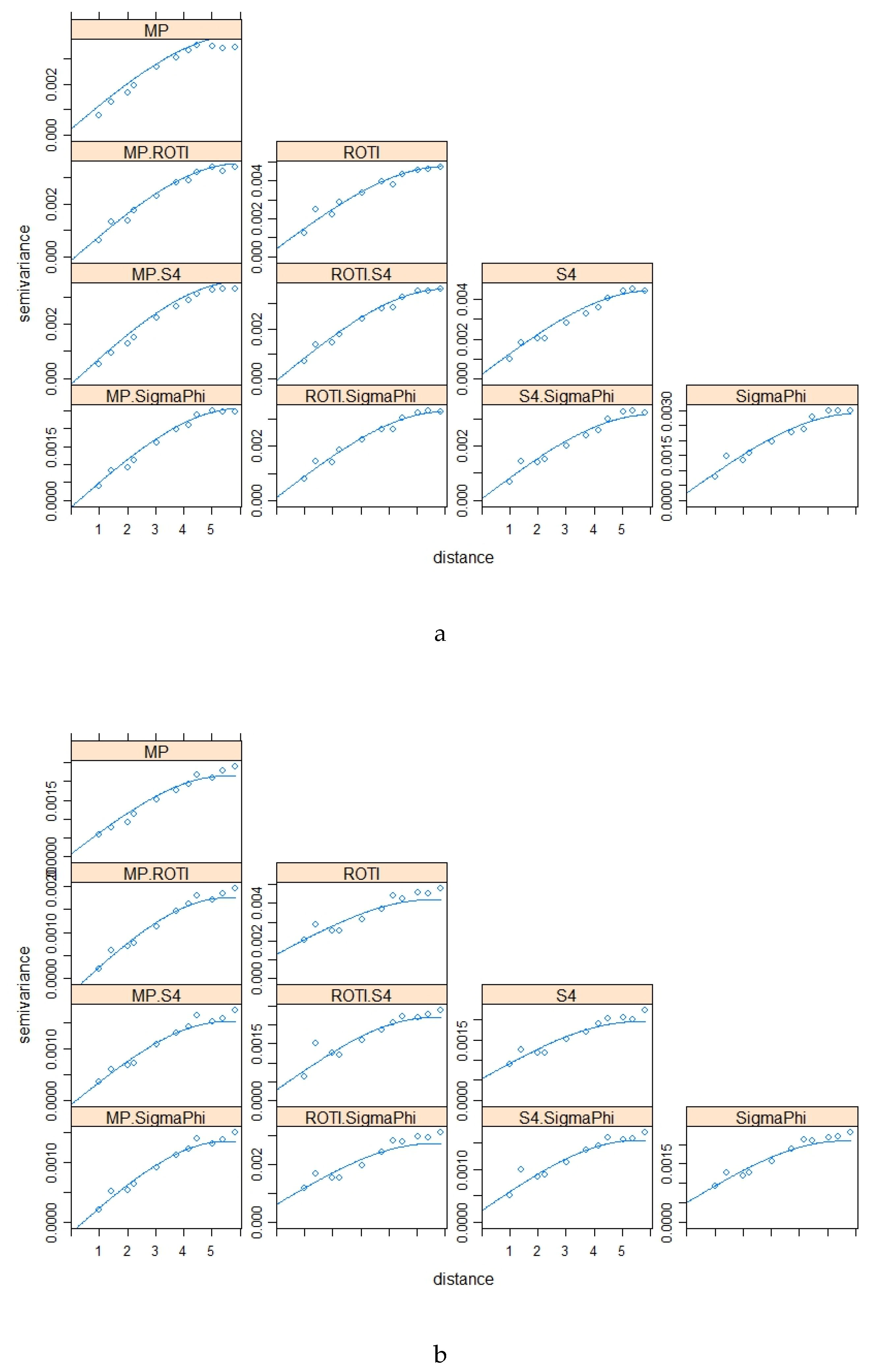 Sensors 20 02877 g006a