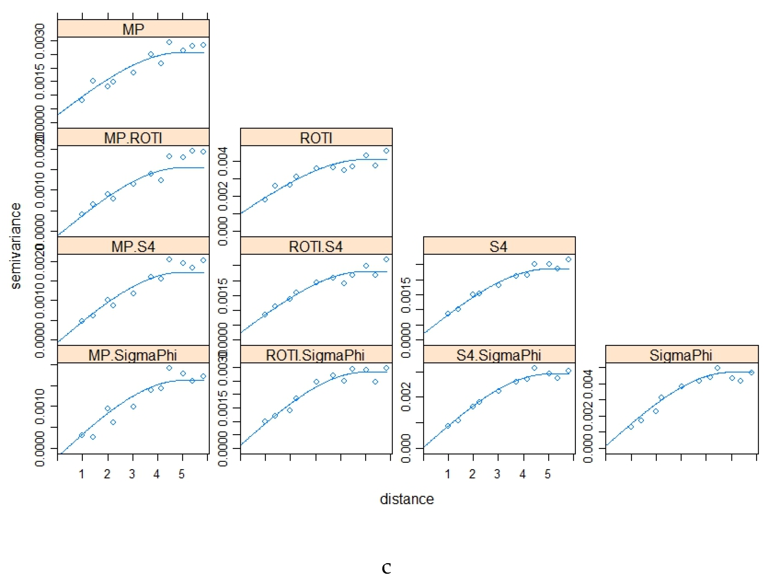 Sensors 20 02877 g006b