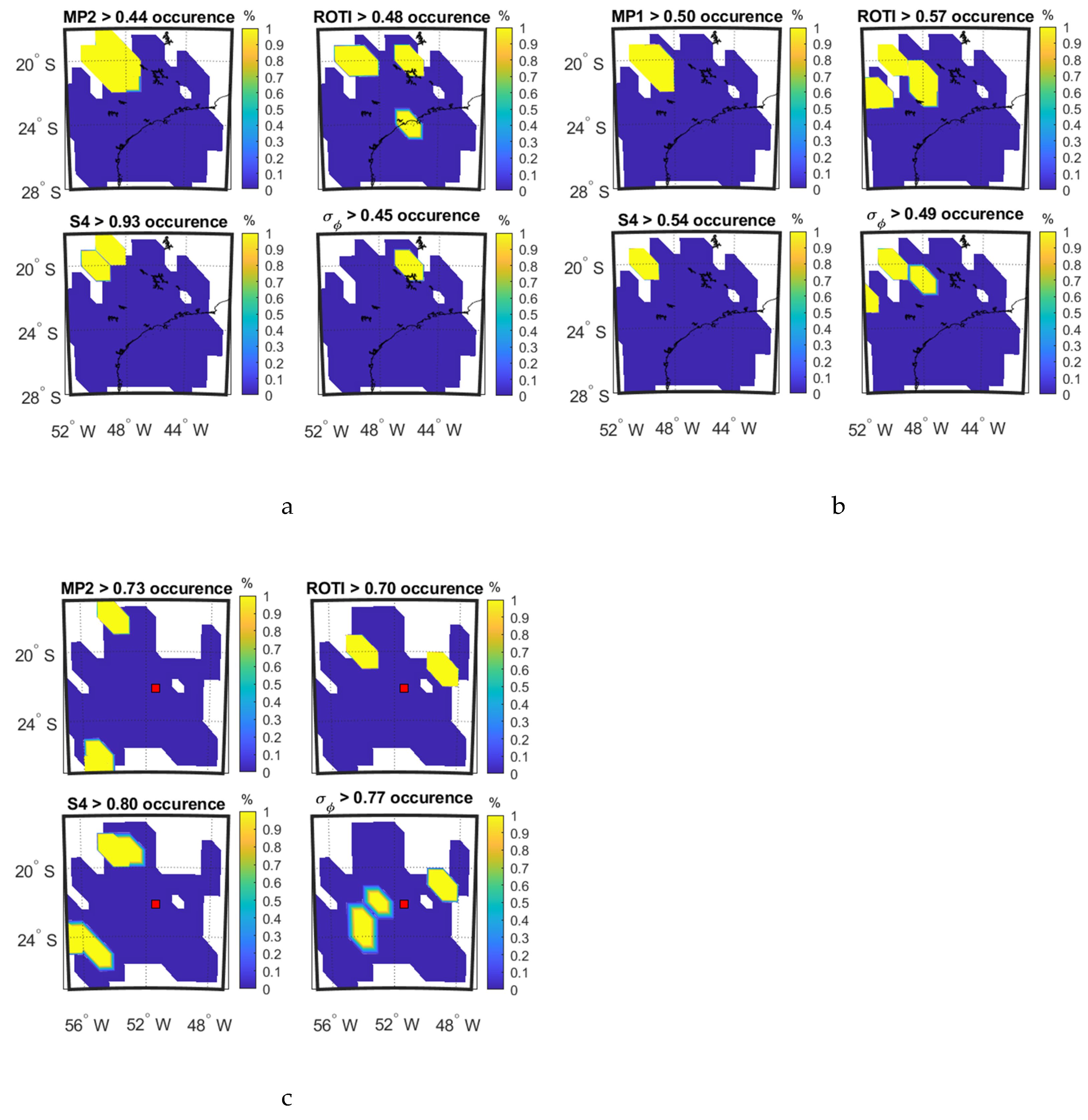 Sensors 20 02877 g007