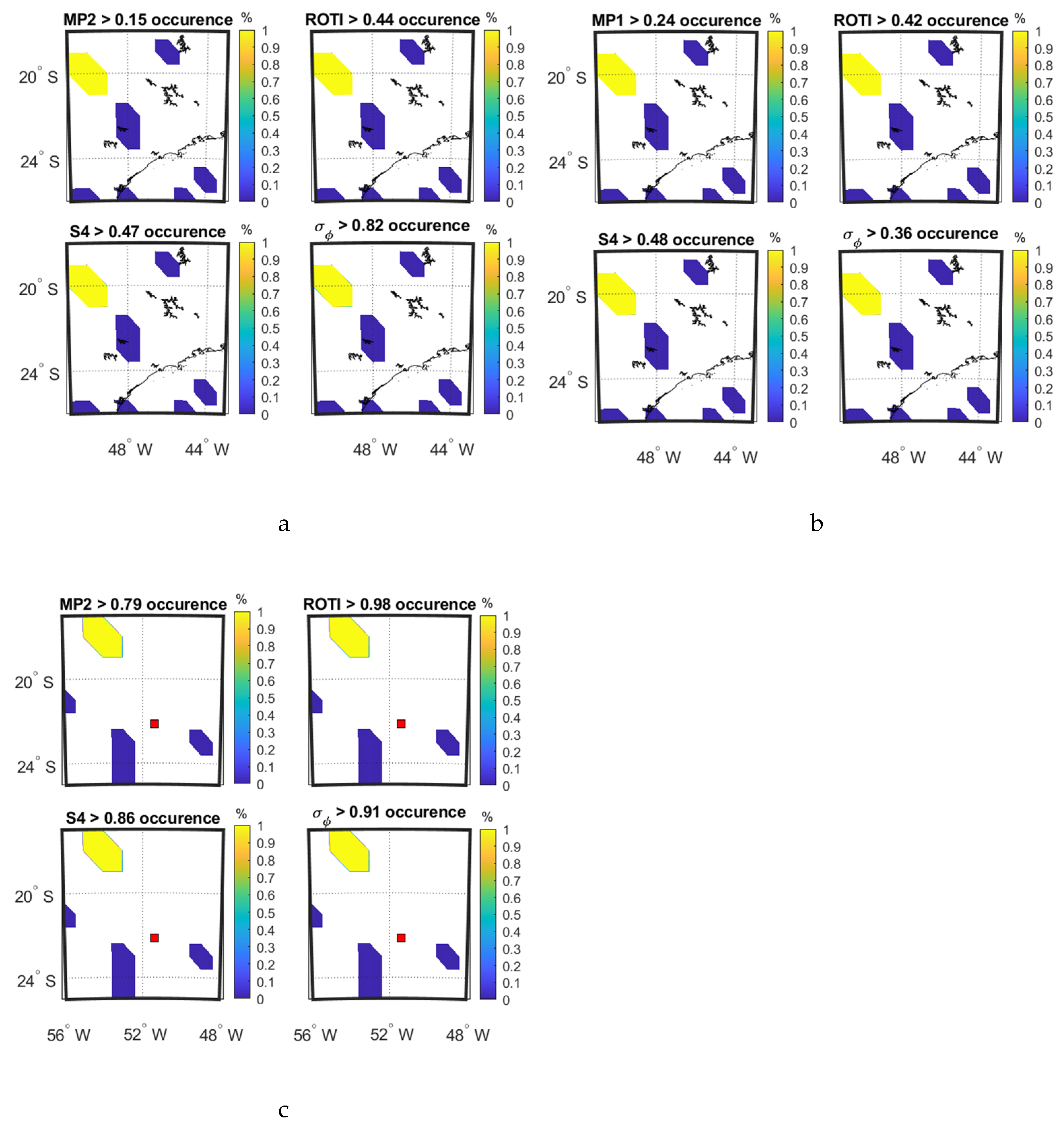 Sensors 20 02877 g008