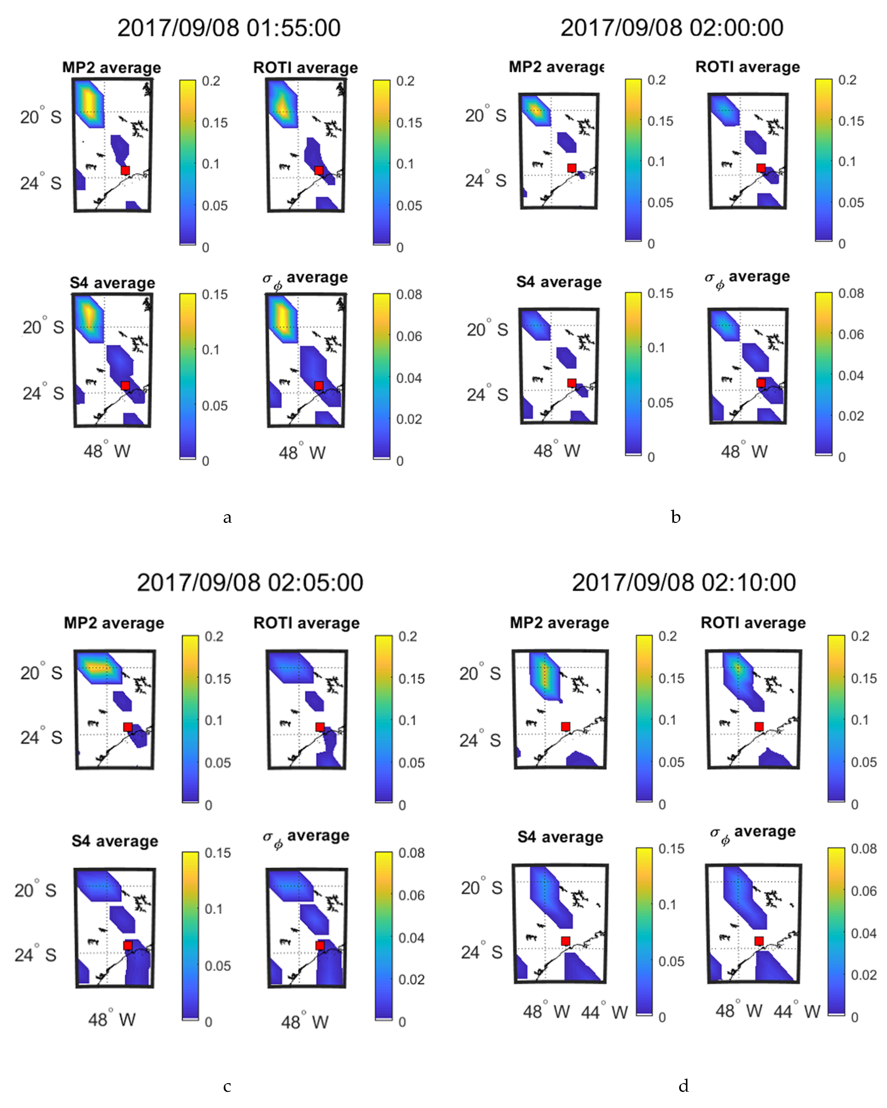 Sensors 20 02877 g009