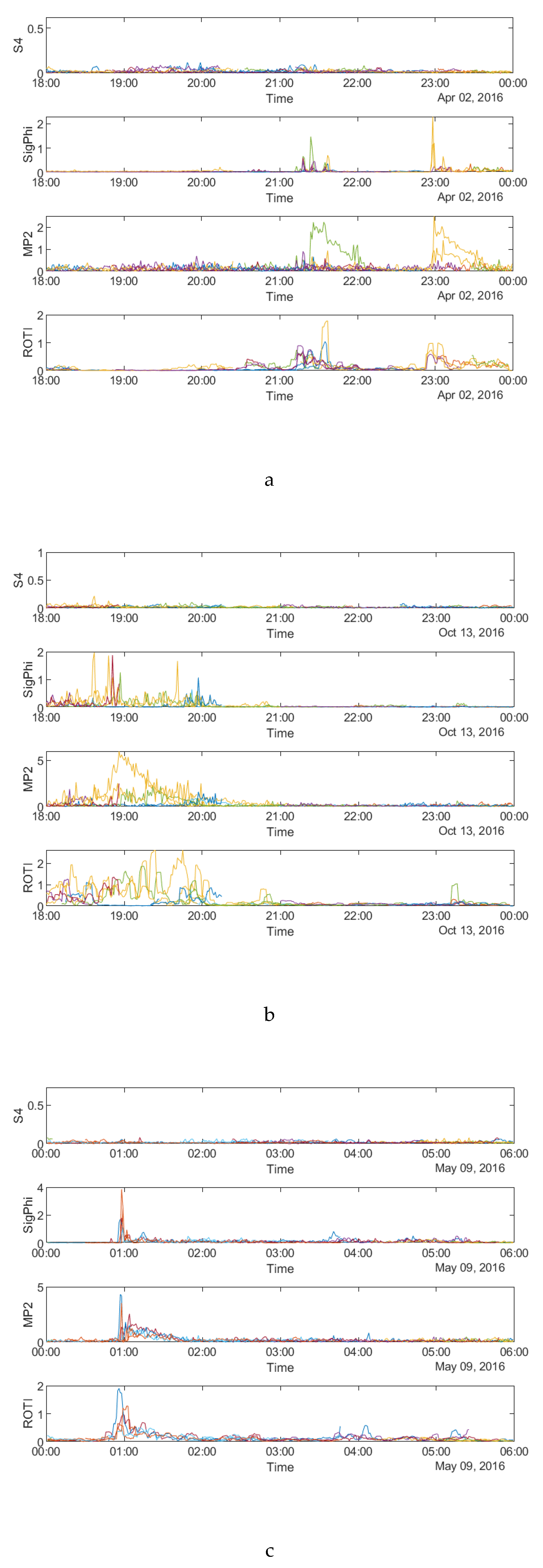 Sensors 20 02877 g011