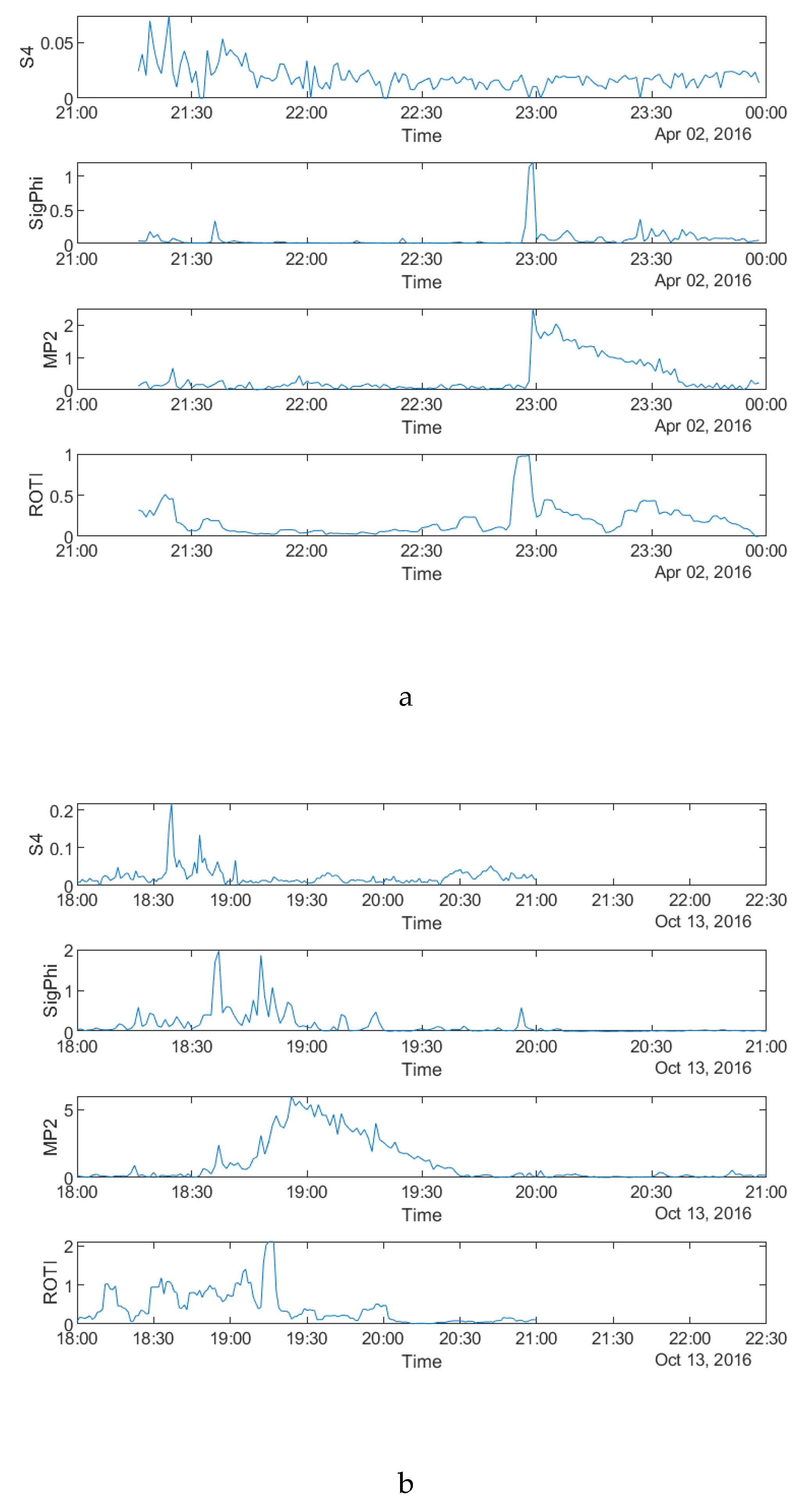 Sensors 20 02877 g012a