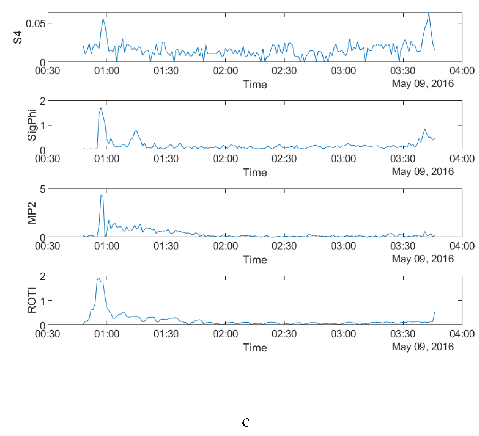 Sensors 20 02877 g012b