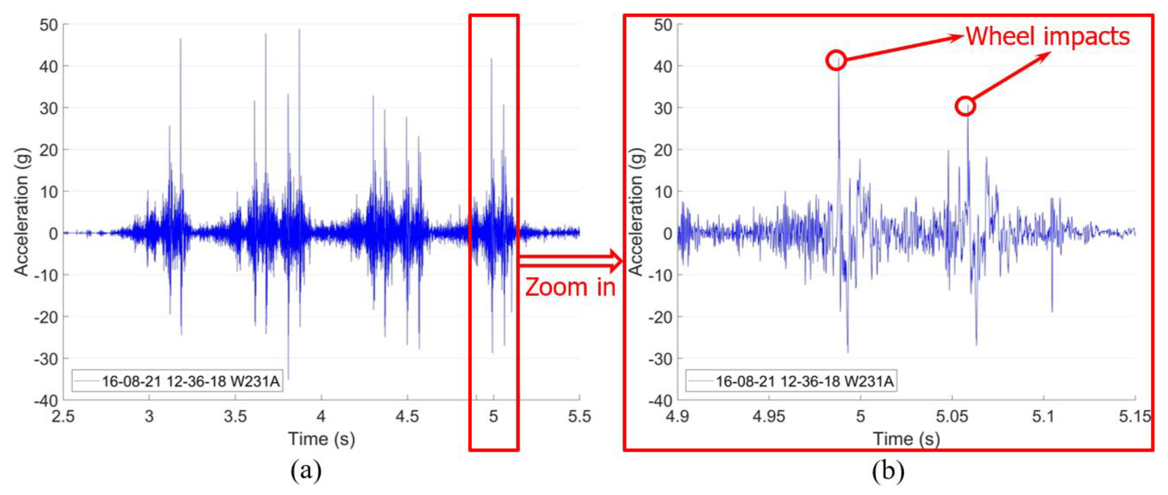 Sensors 20 02880 g005