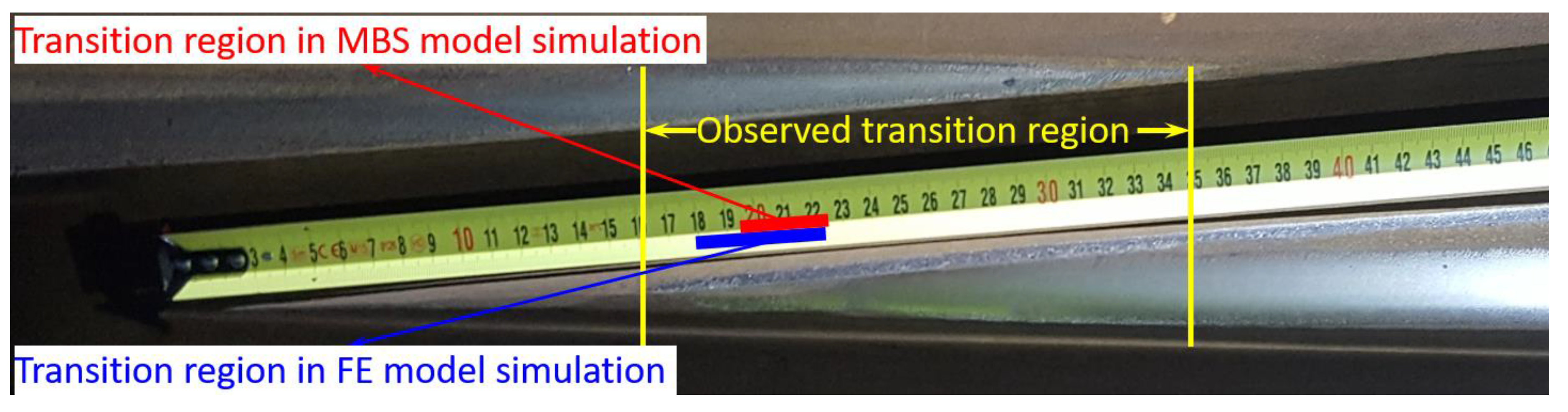 Sensors 20 02880 g012