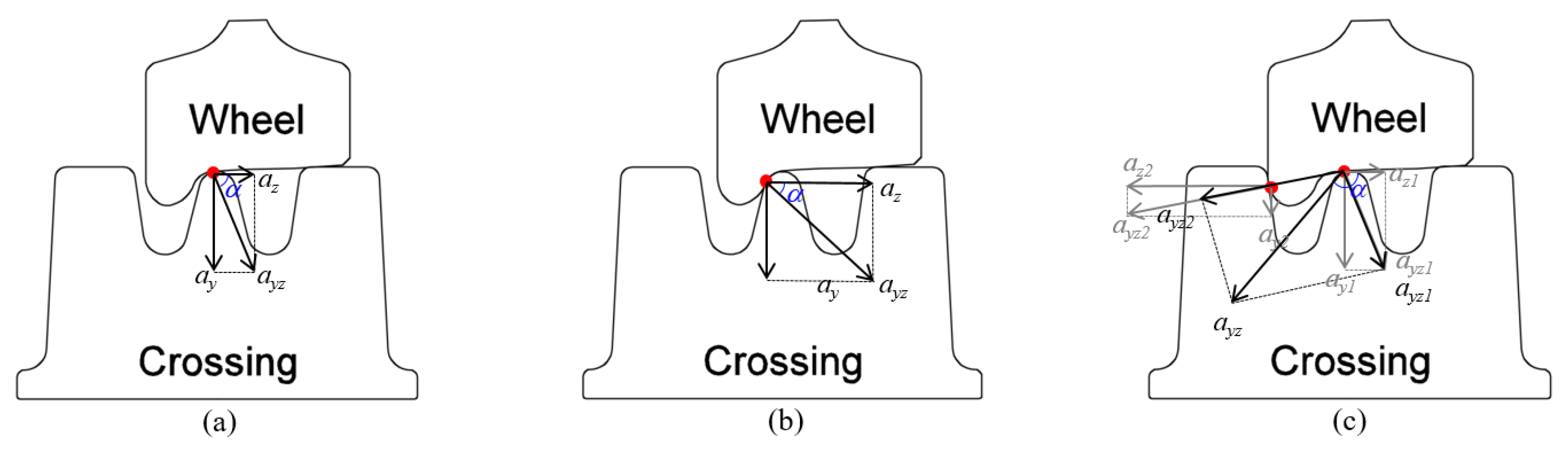 Sensors 20 02880 g013