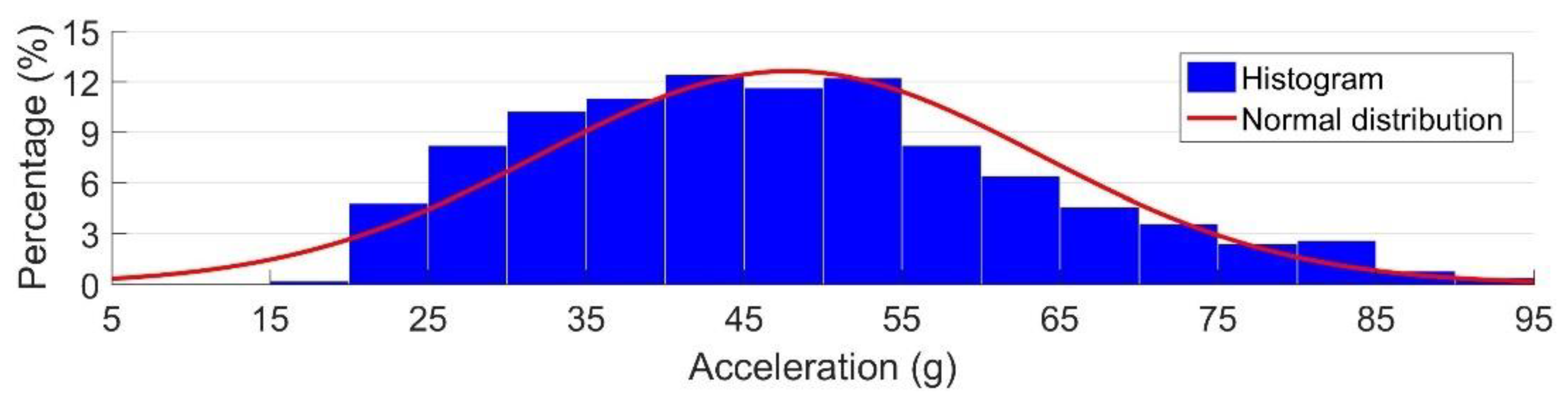 Sensors 20 02880 g014