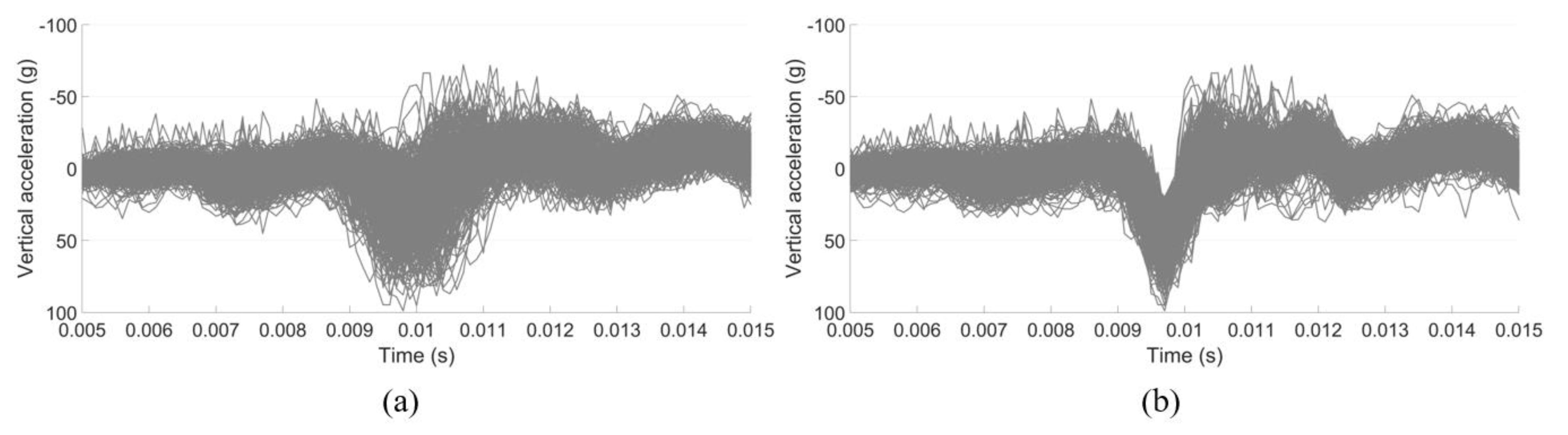 Sensors 20 02880 g015