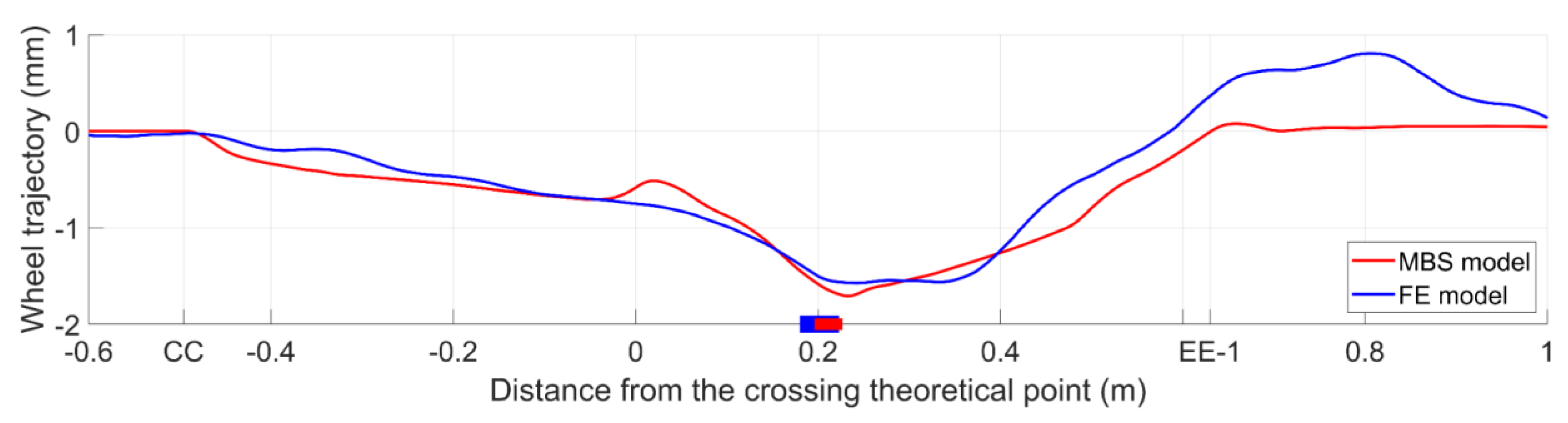Sensors 20 02880 g018