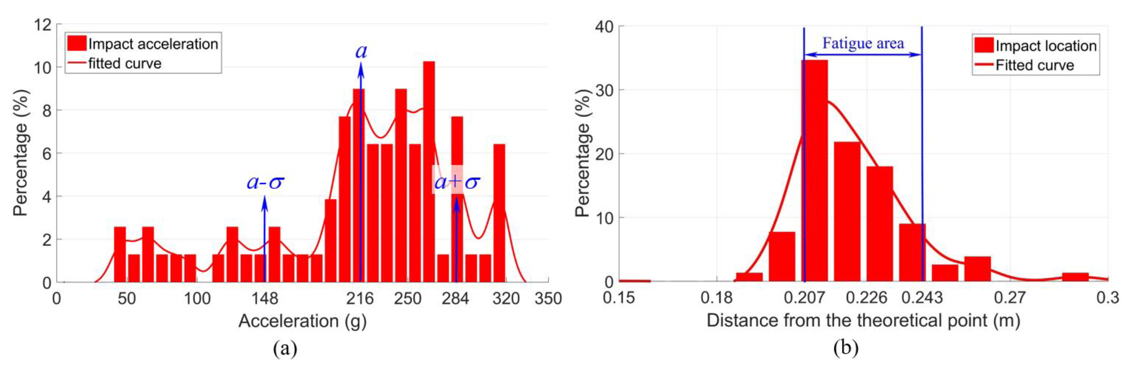 Sensors 20 02880 g021