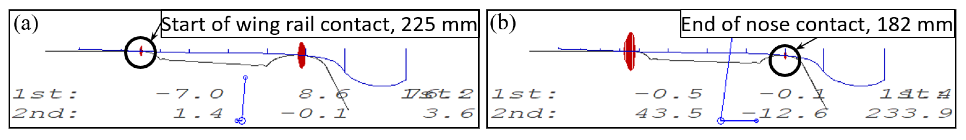Sensors 20 02880 g022