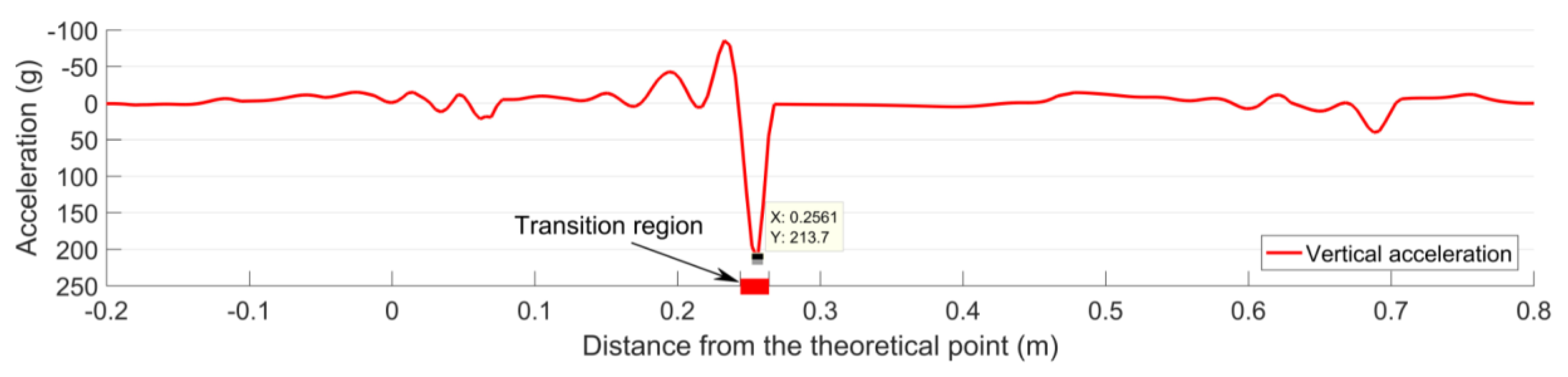 Sensors 20 02880 g026