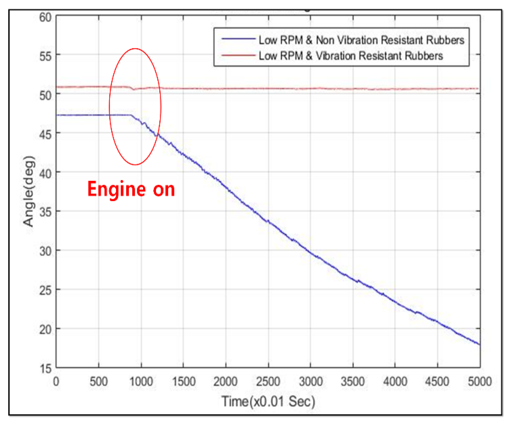 Sensors 20 02881 g010