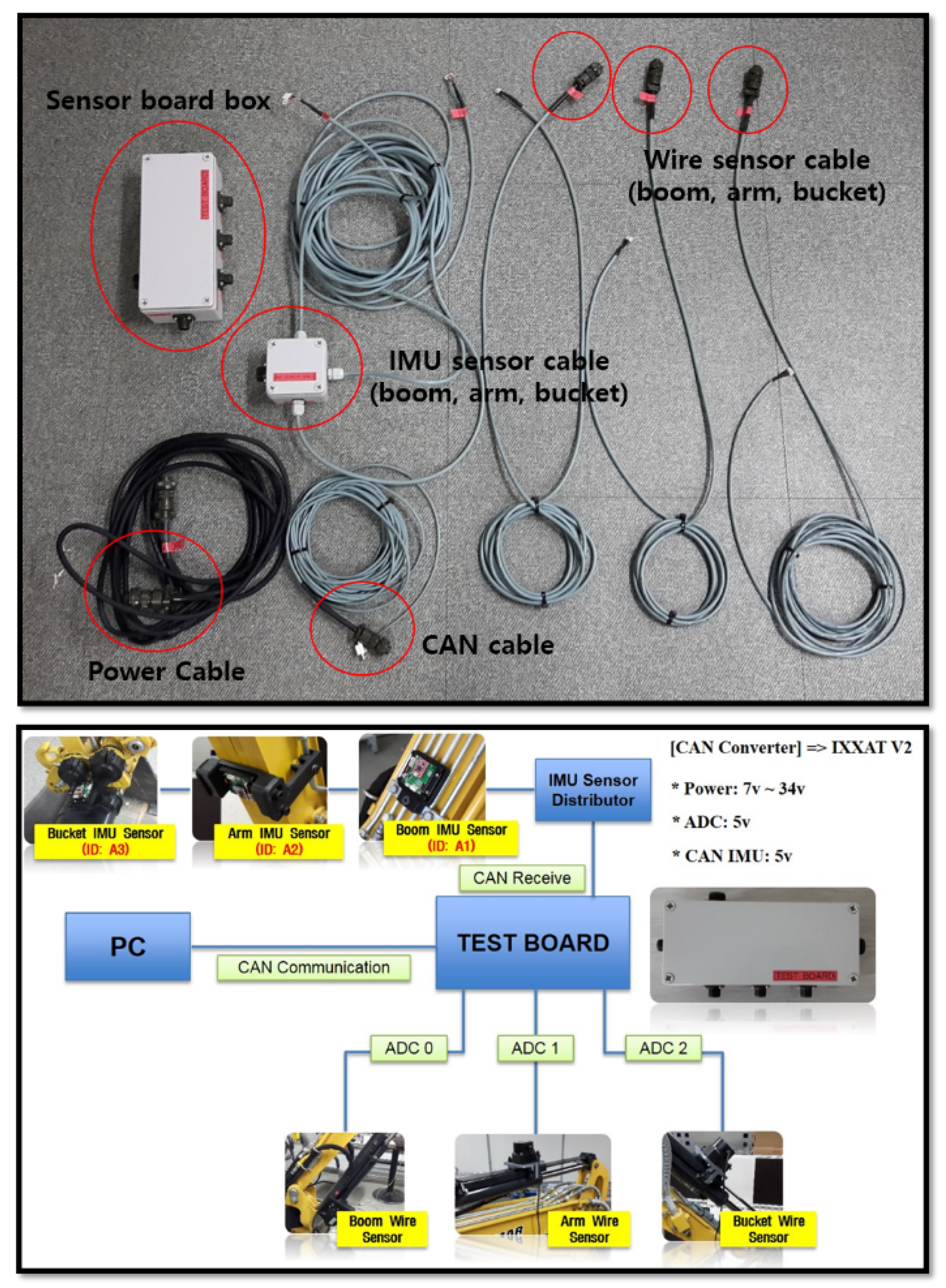 Sensors 20 02881 g011