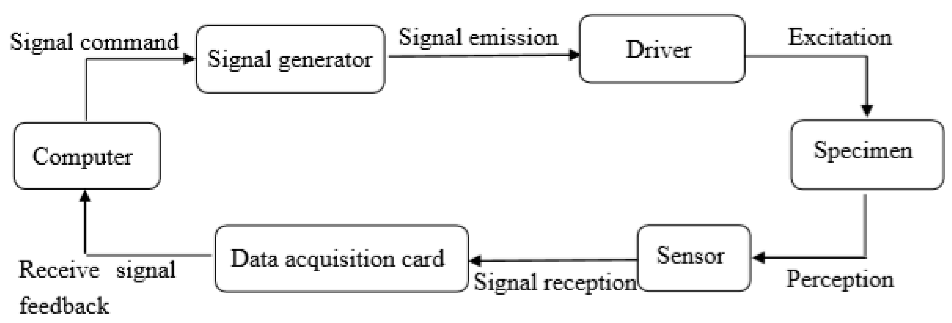 Sensors 20 02883 g001