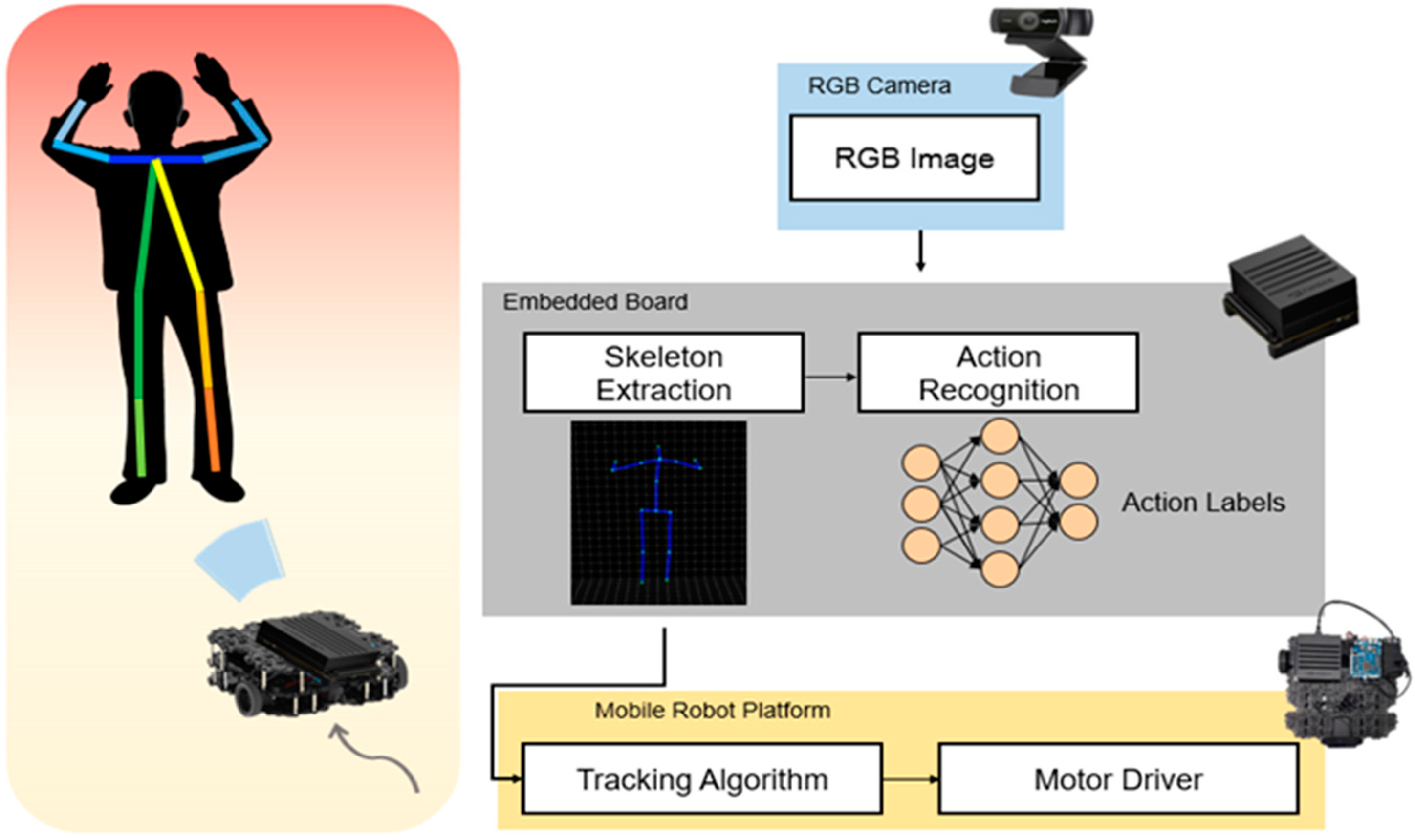 human detection robot presentation