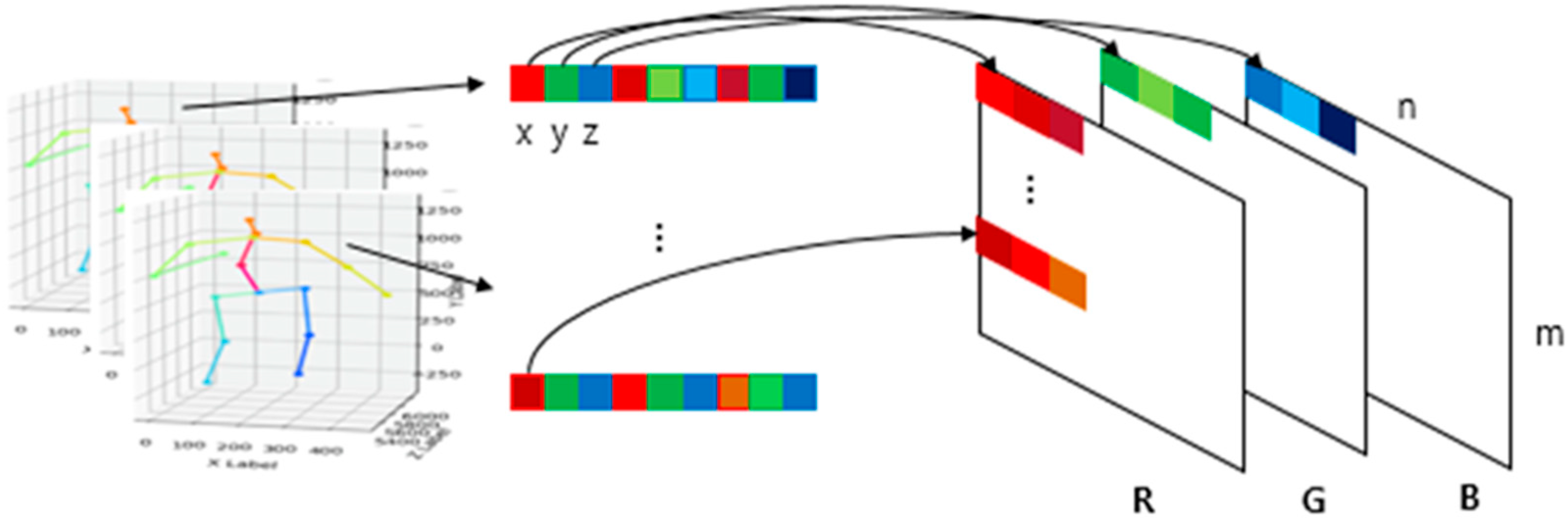 Sensors 20 02886 g003 Sensors 20 02886 g003